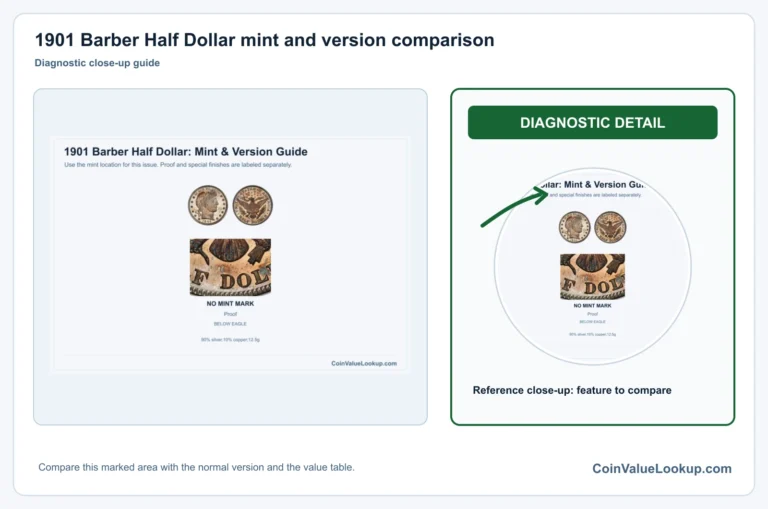 1901 Barber Half Dollar Coin Value: How Much Is It Worth?