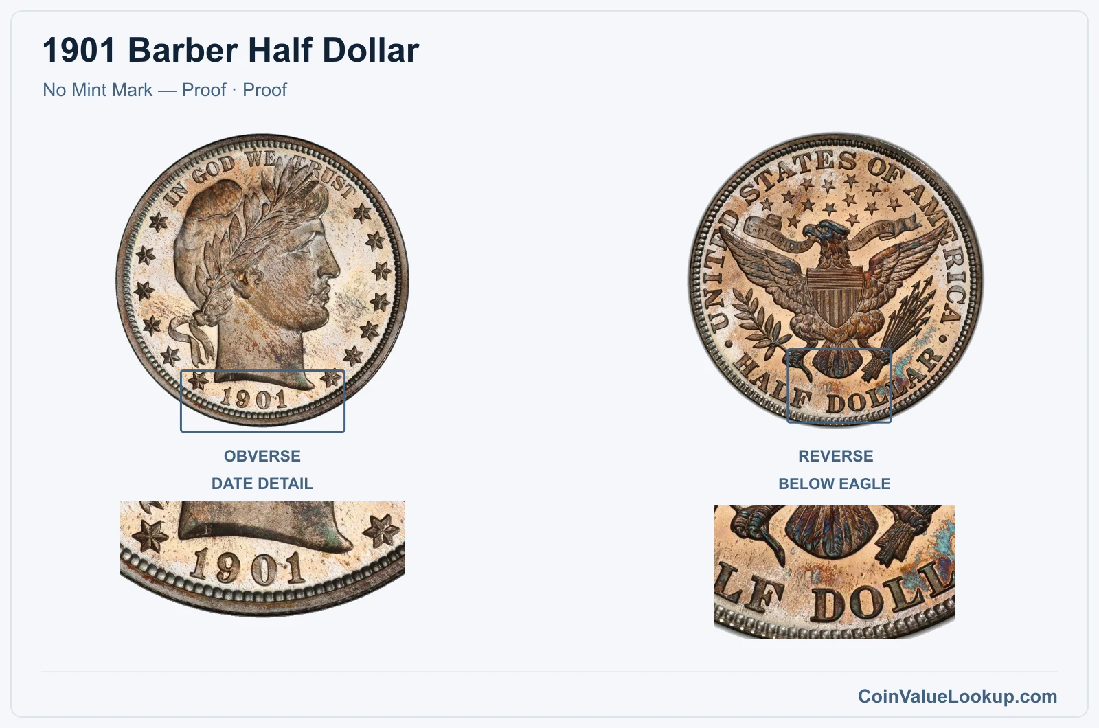 1901 Barber Half Dollar Coin — No Mint Mark — Proof, obverse and reverse, with date and mint-location details