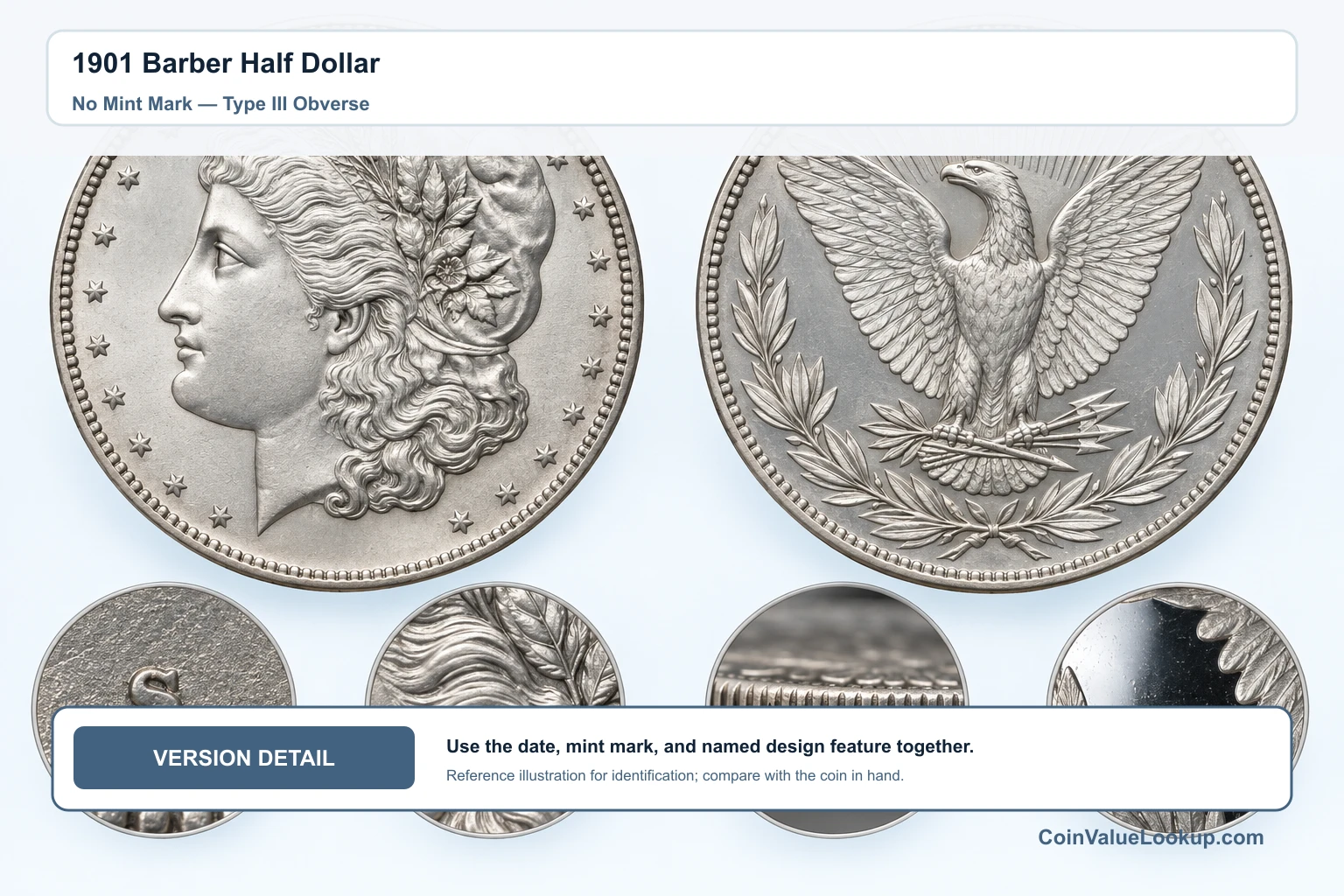 1901 Barber Half Dollar — No Mint Mark — Type III Obverse