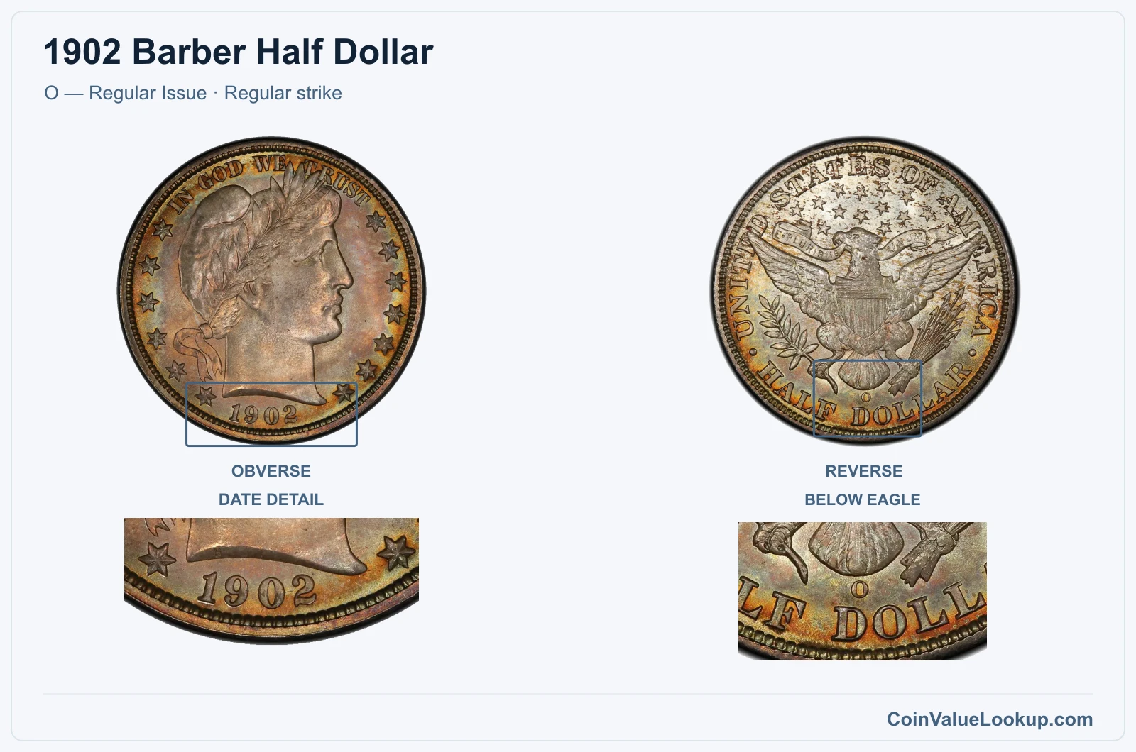 1902 Barber Half Dollar Coin — O — Regular Issue, obverse and reverse, with date and mint-location details