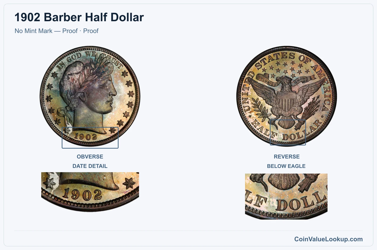 1902 Barber Half Dollar Coin — No Mint Mark — Proof, obverse and reverse, with date and mint-location details