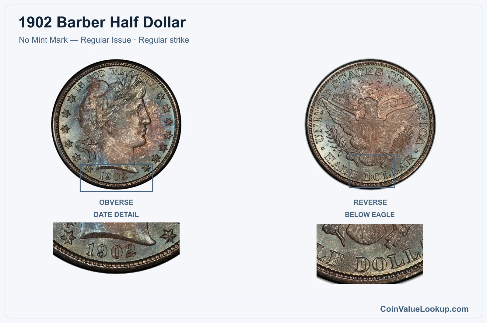 1902 Barber Half Dollar Coin — No Mint Mark — Regular Issue, obverse and reverse, with date and mint-location details