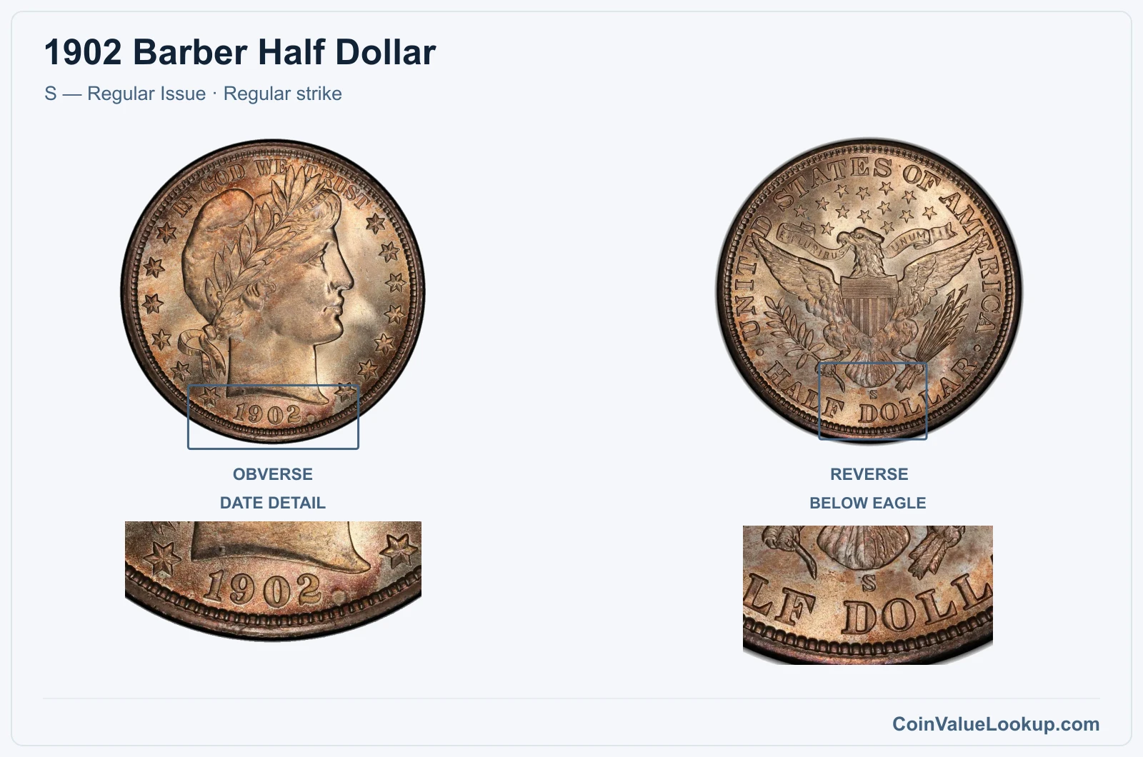 1902 Barber Half Dollar Coin — S — Regular Issue, obverse and reverse, with date and mint-location details
