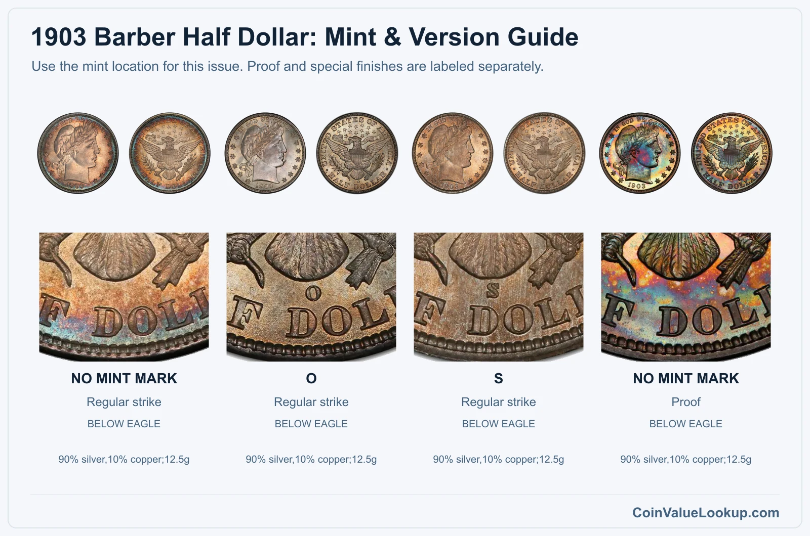 1903 Barber Half Dollar Coin Value: How Much Is It Worth?