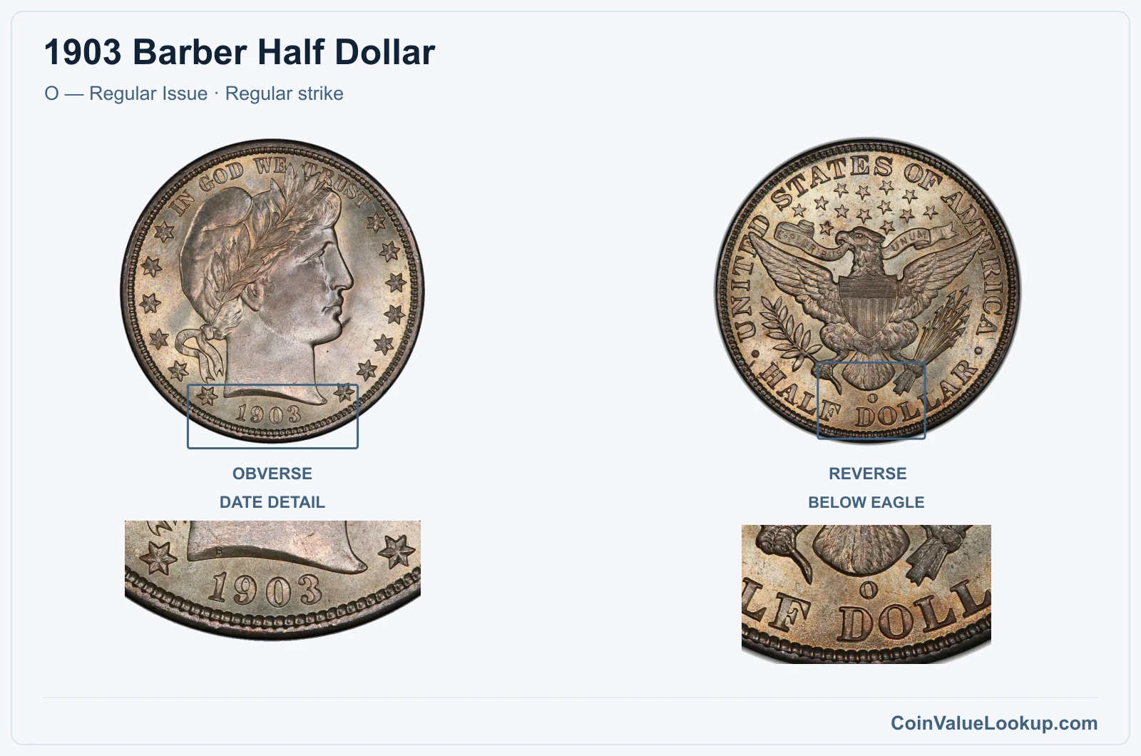1903 Barber Half Dollar Coin — O — Regular Issue, obverse and reverse, with date and mint-location details