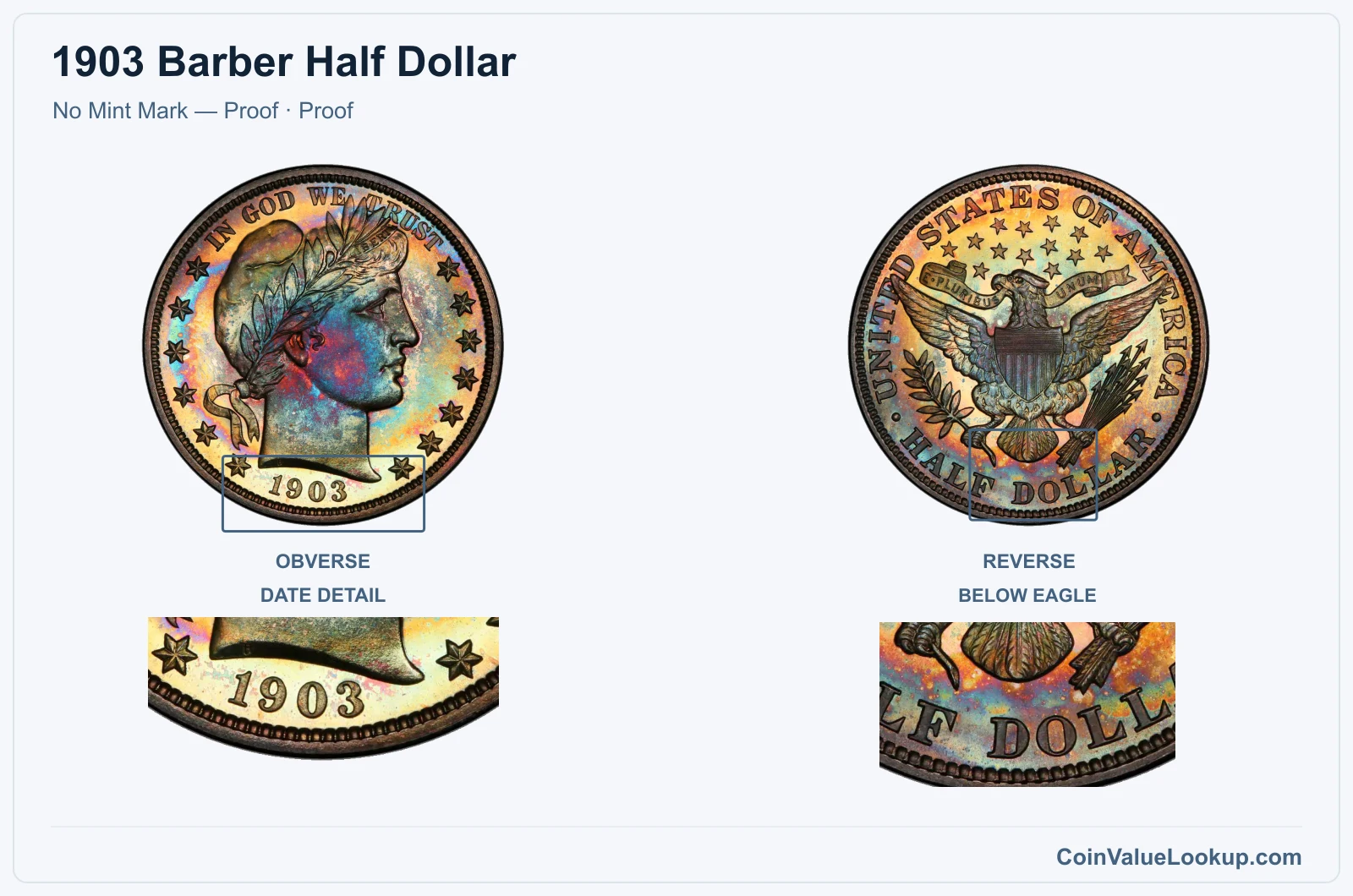 1903 Barber Half Dollar Coin — No Mint Mark — Proof, obverse and reverse, with date and mint-location details
