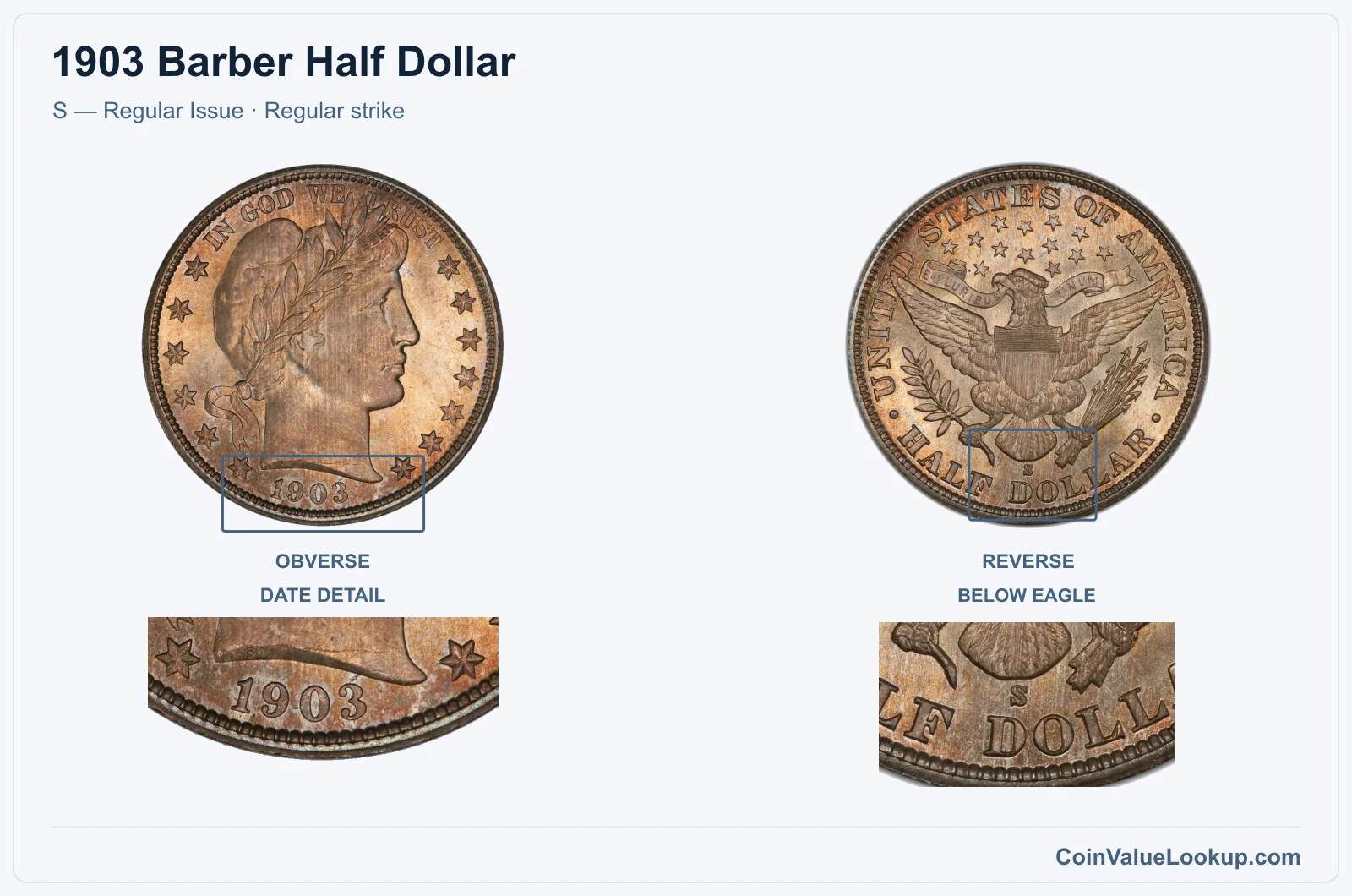 1903 Barber Half Dollar Coin — S — Regular Issue, obverse and reverse, with date and mint-location details