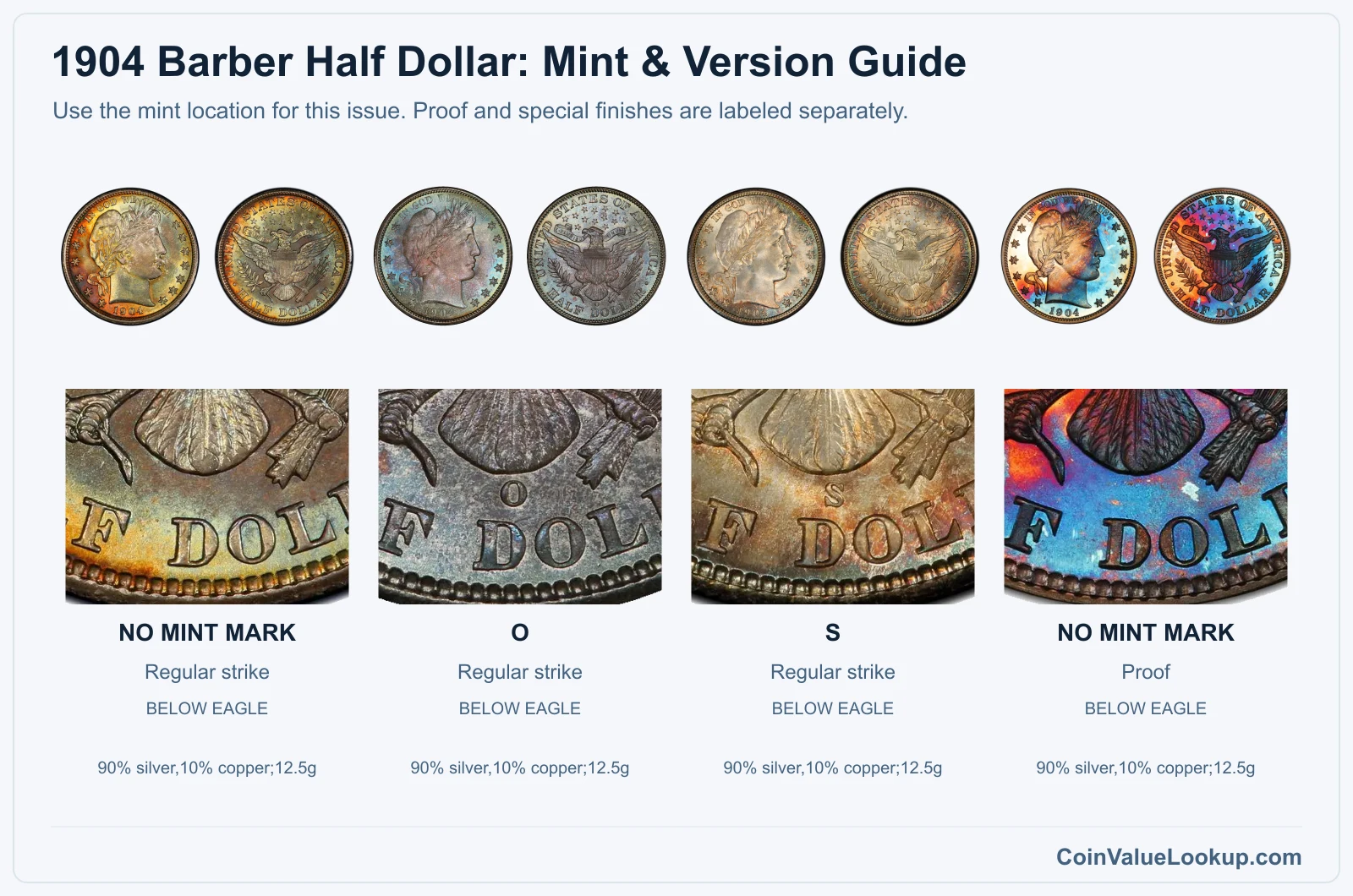 1904 Barber Half Dollar Coin Value: How Much Is It Worth?