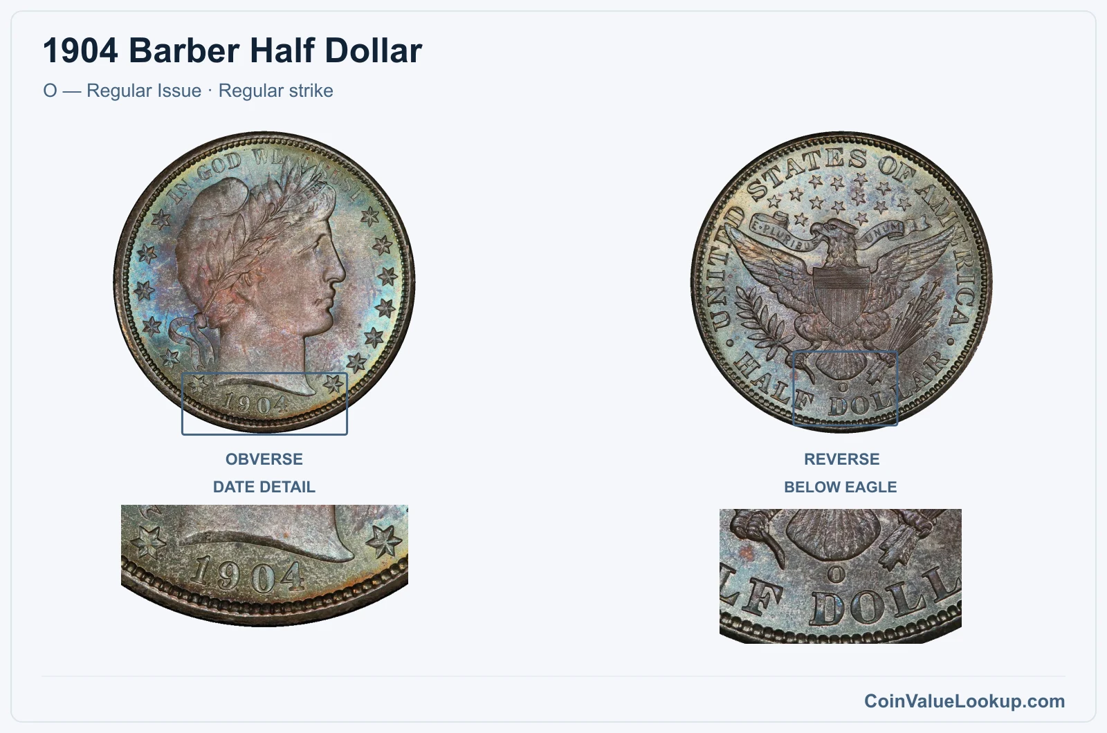1904 Barber Half Dollar Coin — O — Regular Issue, obverse and reverse, with date and mint-location details