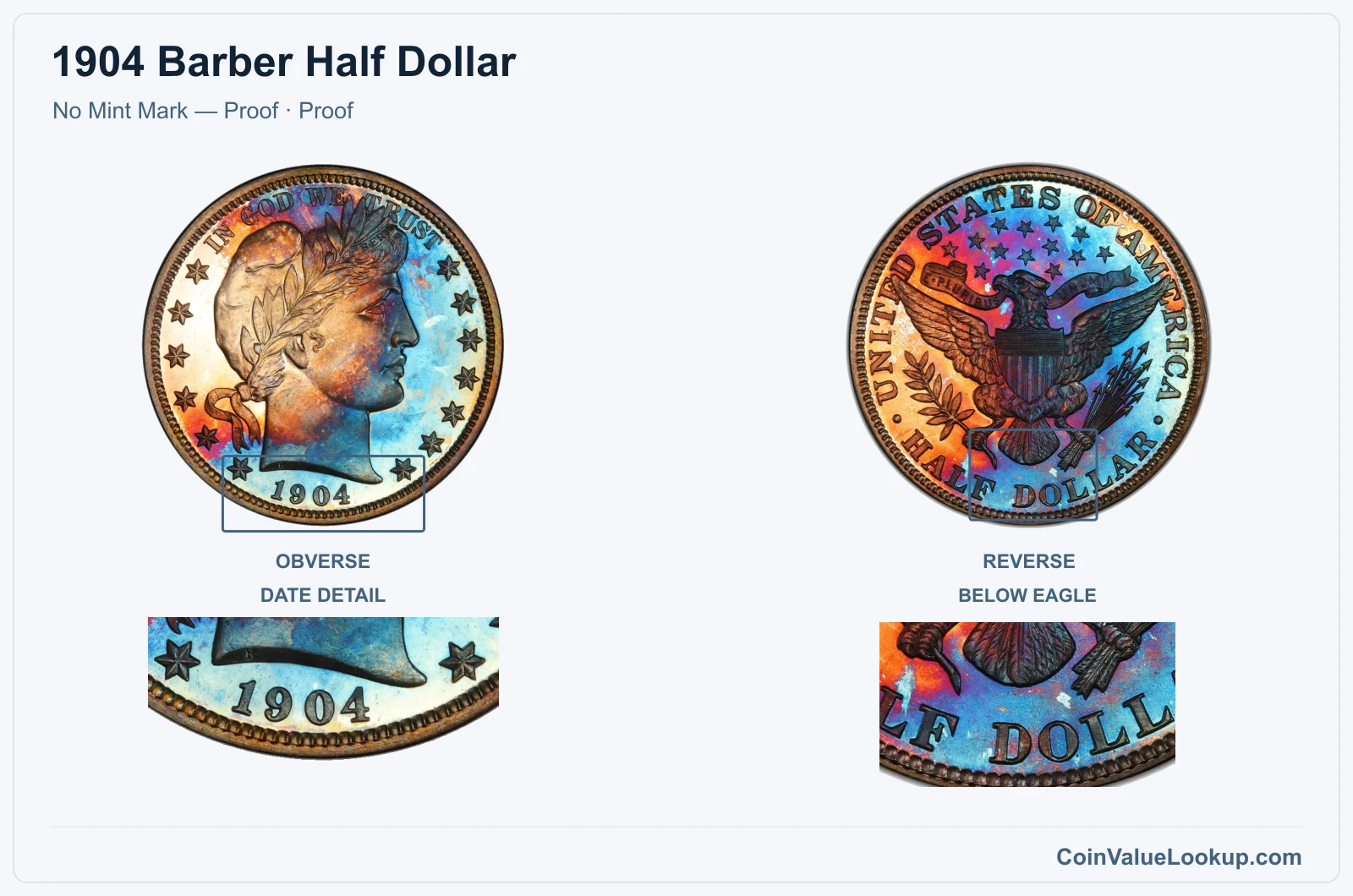 1904 Barber Half Dollar Coin — No Mint Mark — Proof, obverse and reverse, with date and mint-location details