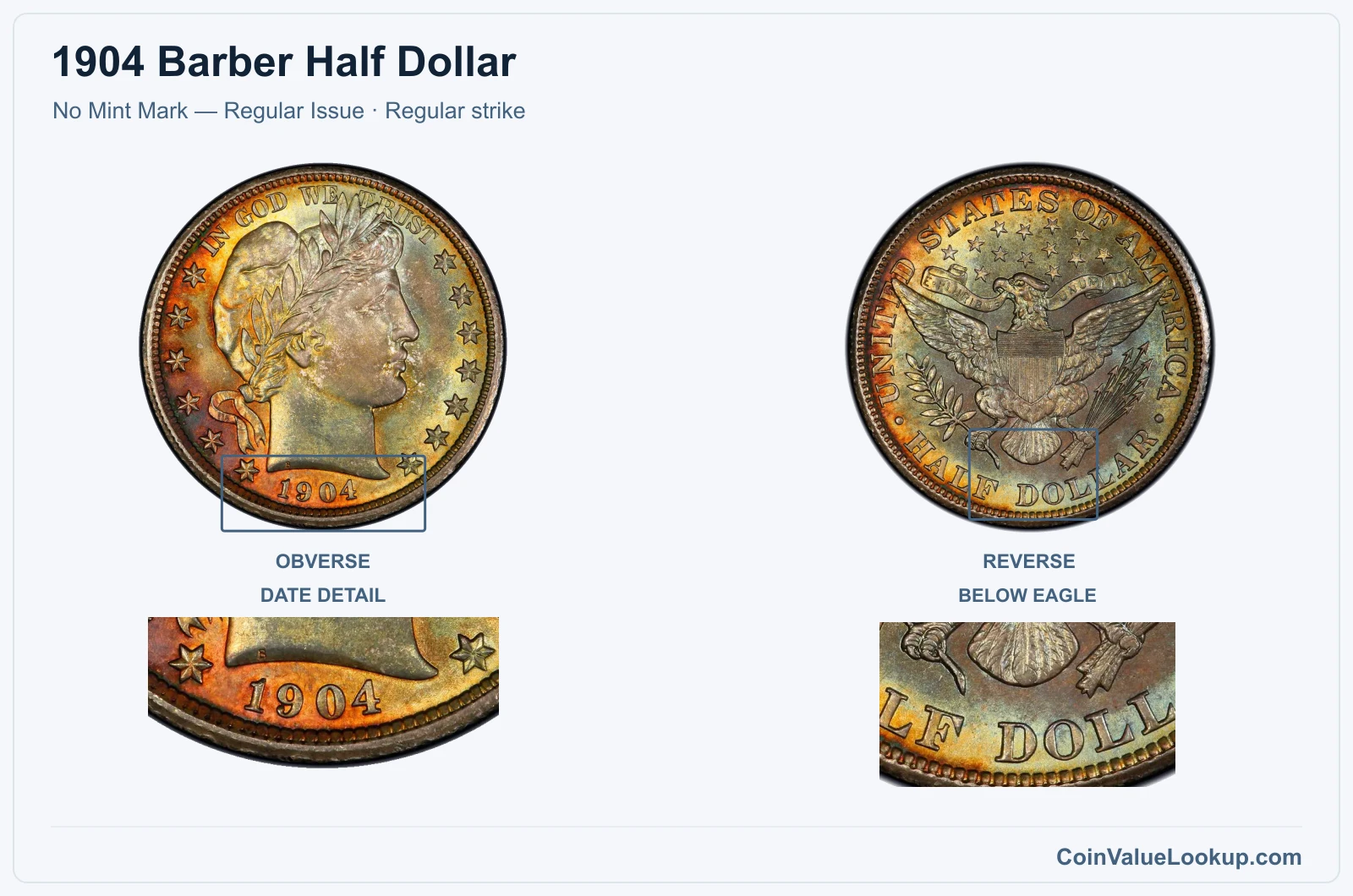 1904 Barber Half Dollar Coin — No Mint Mark — Regular Issue, obverse and reverse, with date and mint-location details
