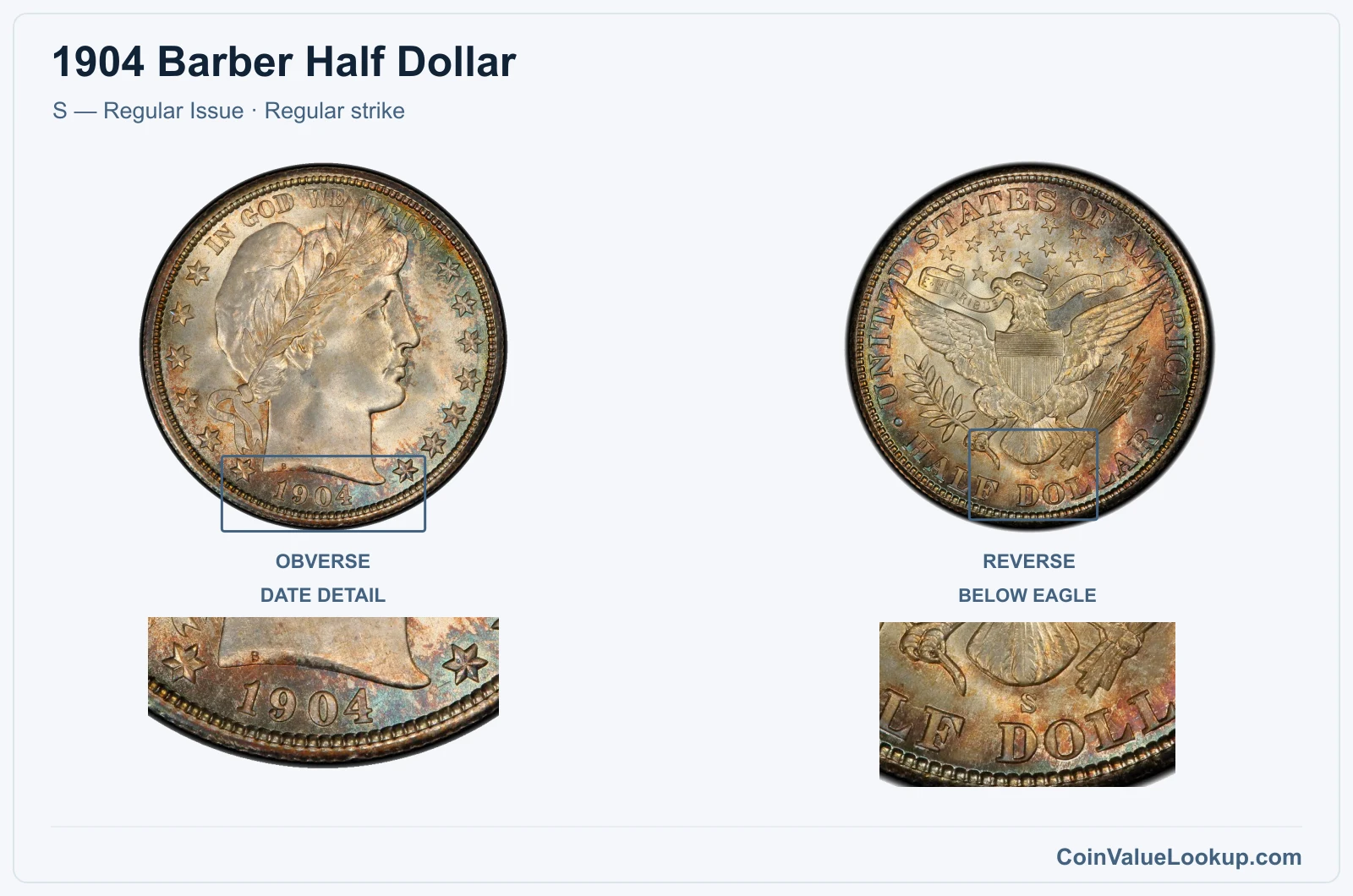 1904 Barber Half Dollar Coin — S — Regular Issue, obverse and reverse, with date and mint-location details