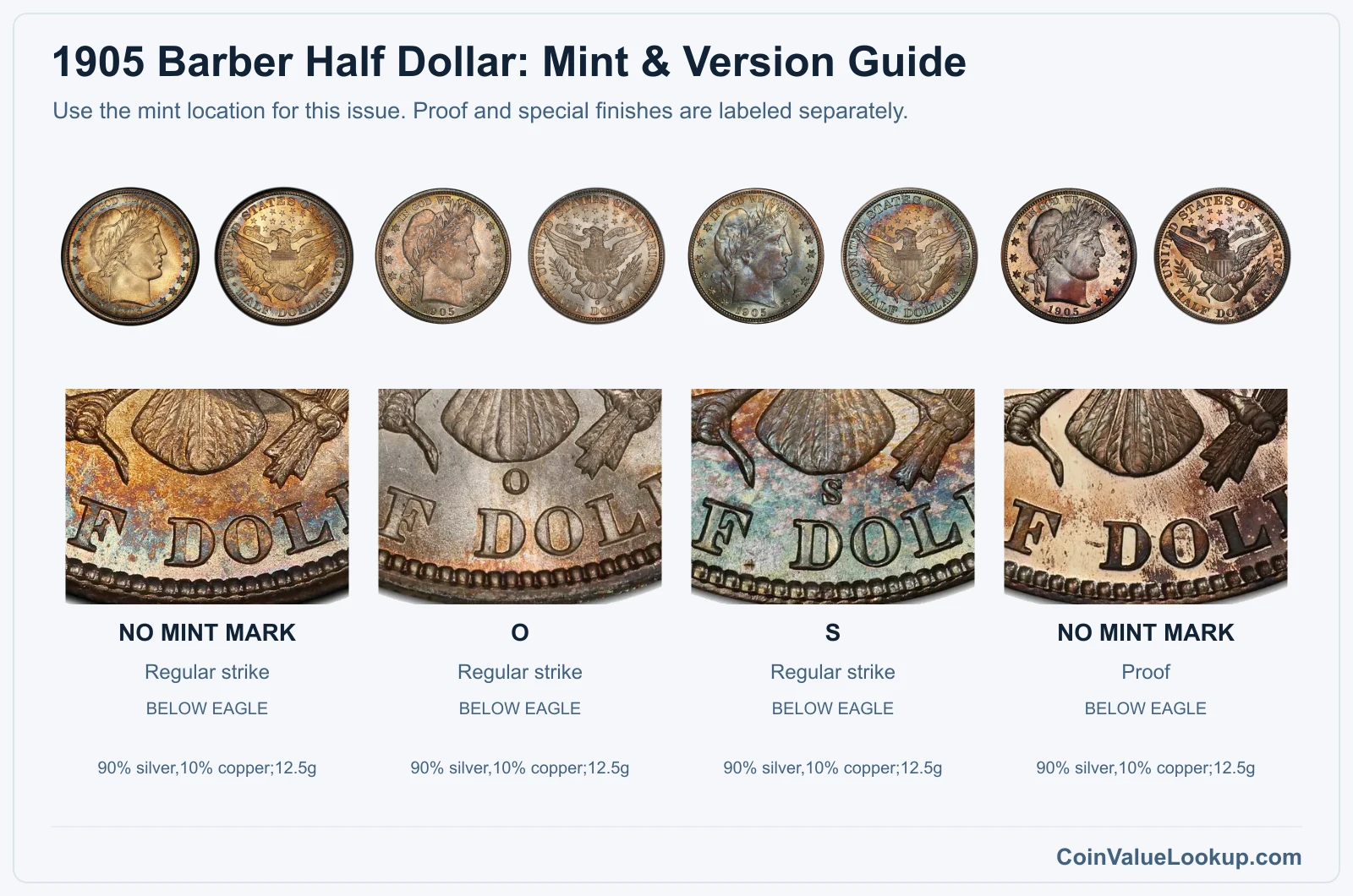 1905 Barber Half Dollar Coin Value: How Much Is It Worth?