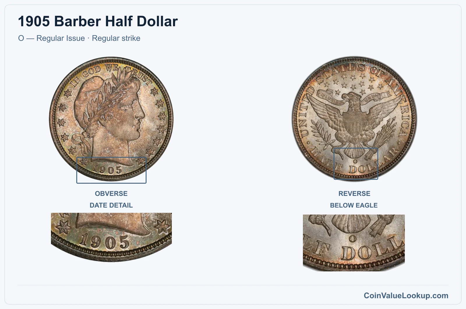 1905 Barber Half Dollar Coin — O — Regular Issue, obverse and reverse, with date and mint-location details