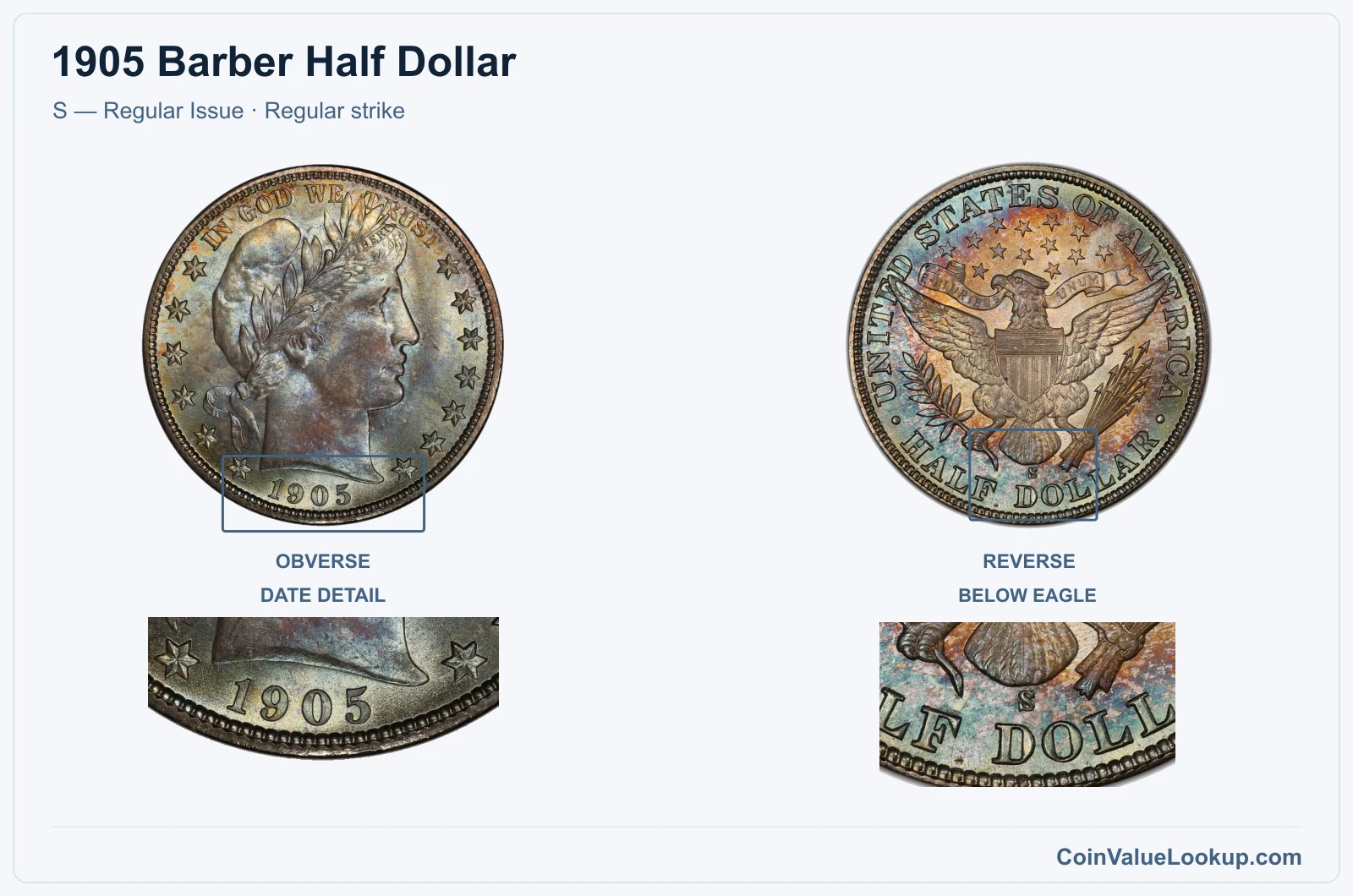 1905 Barber Half Dollar Coin — S — Regular Issue, obverse and reverse, with date and mint-location details