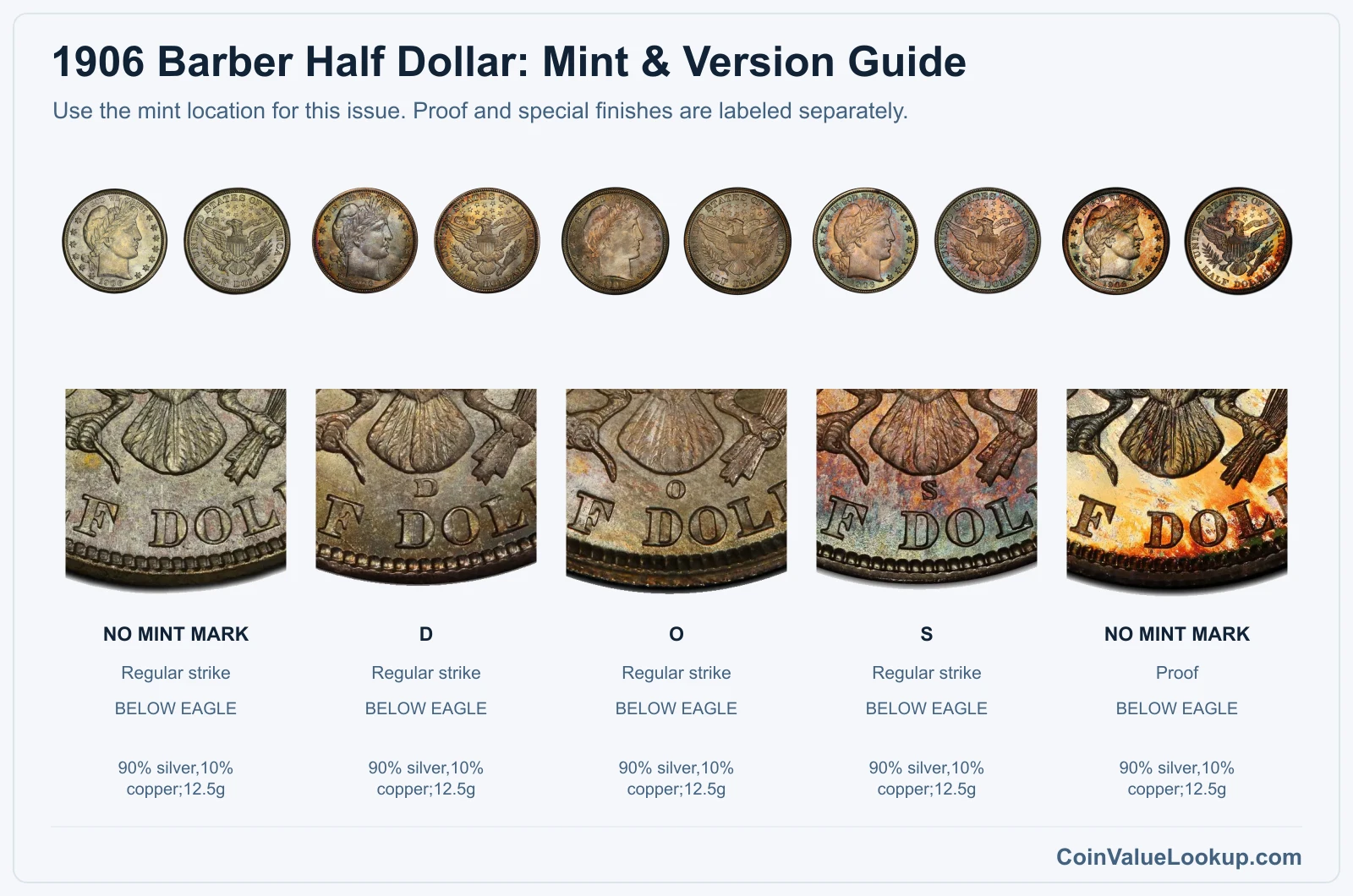 1906 Barber Half Dollar mint and version comparison