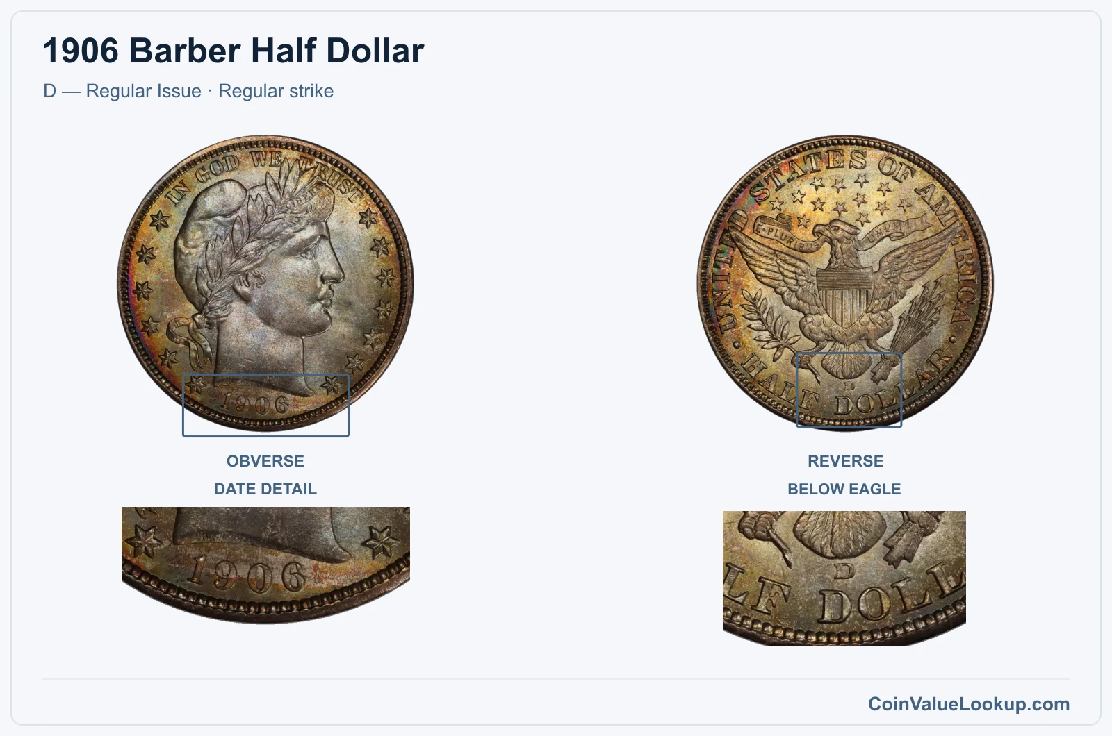 1906 Barber Half Dollar Coin — D — Regular Issue, obverse and reverse, with date and mint-location details