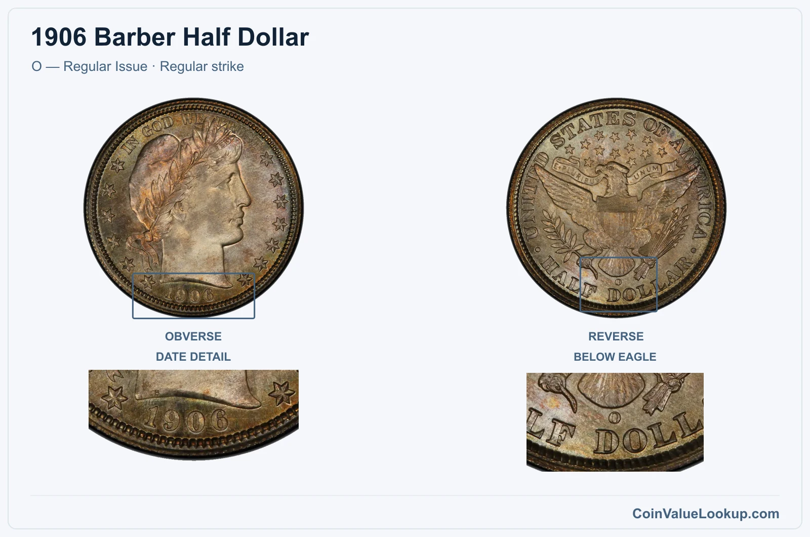 1906 Barber Half Dollar Coin — O — Regular Issue, obverse and reverse, with date and mint-location details