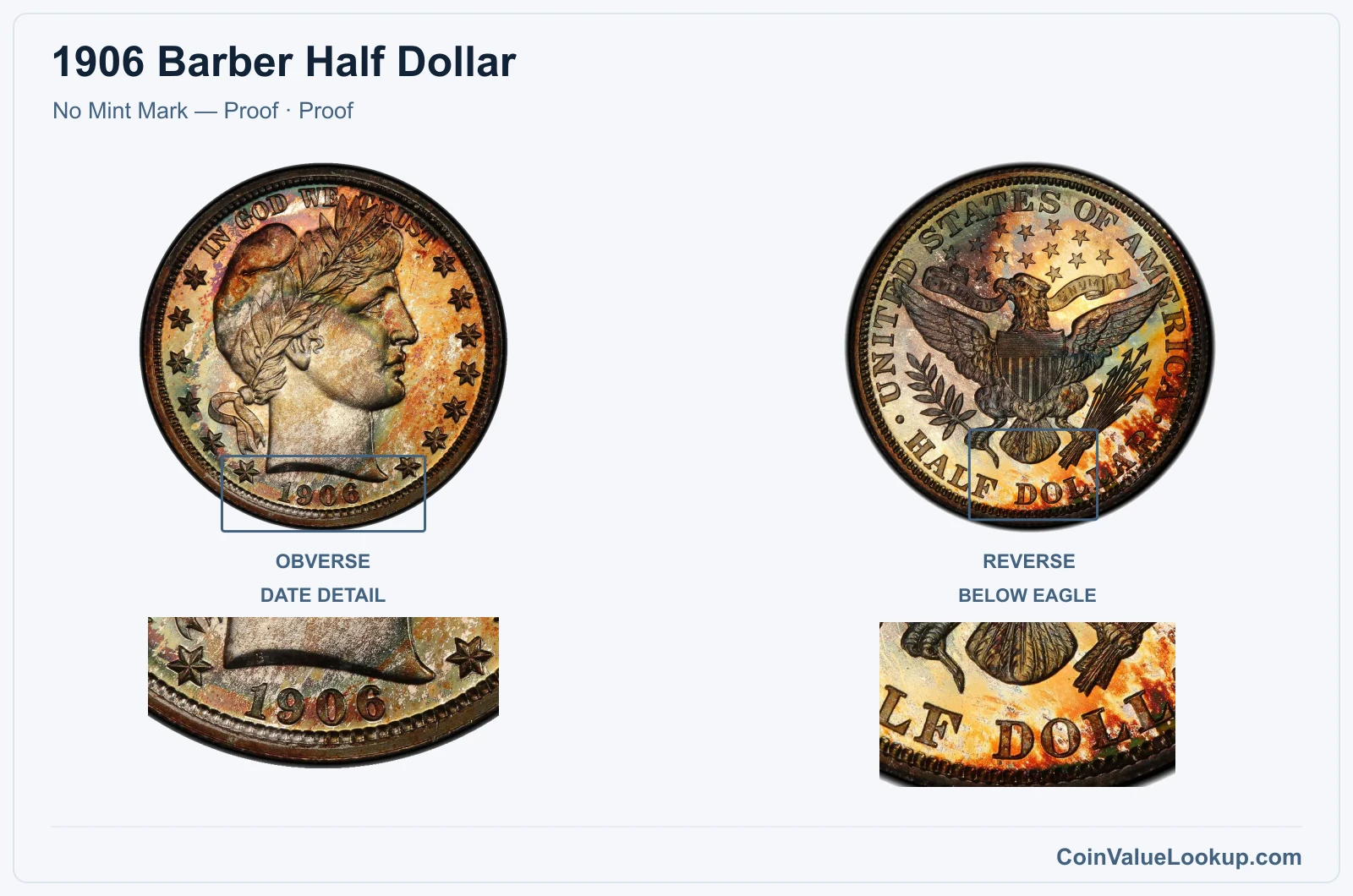 1906 Barber Half Dollar Coin — No Mint Mark — Proof, obverse and reverse, with date and mint-location details