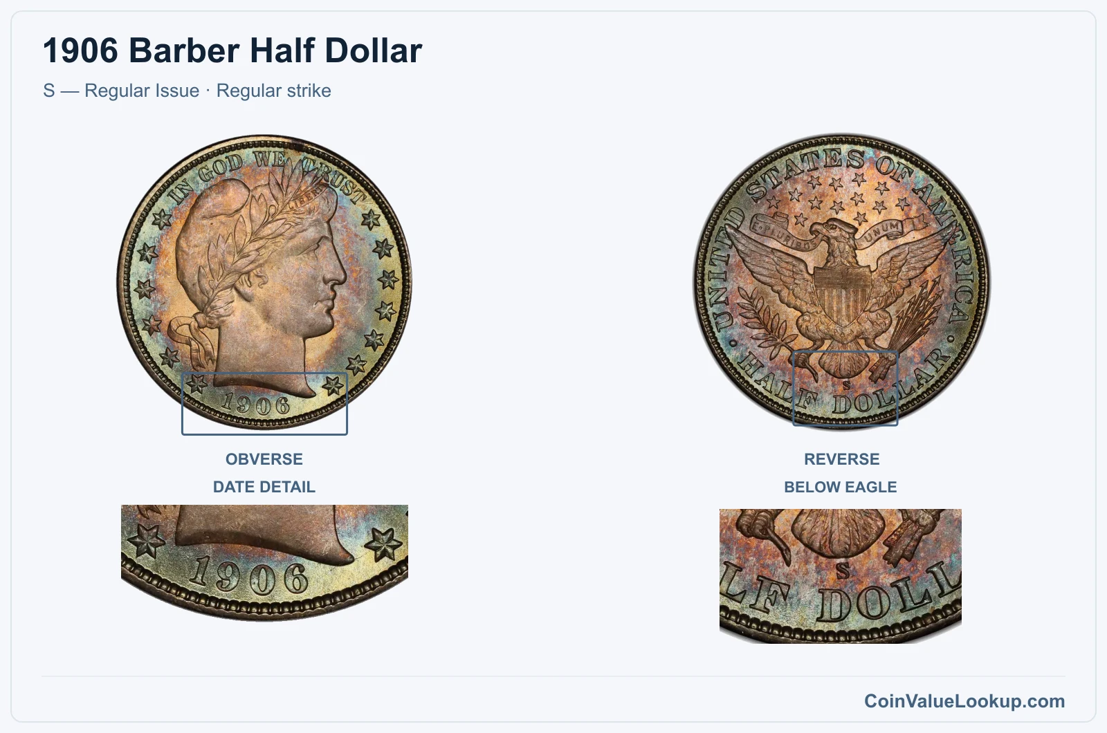 1906 Barber Half Dollar Coin — S — Regular Issue, obverse and reverse, with date and mint-location details
