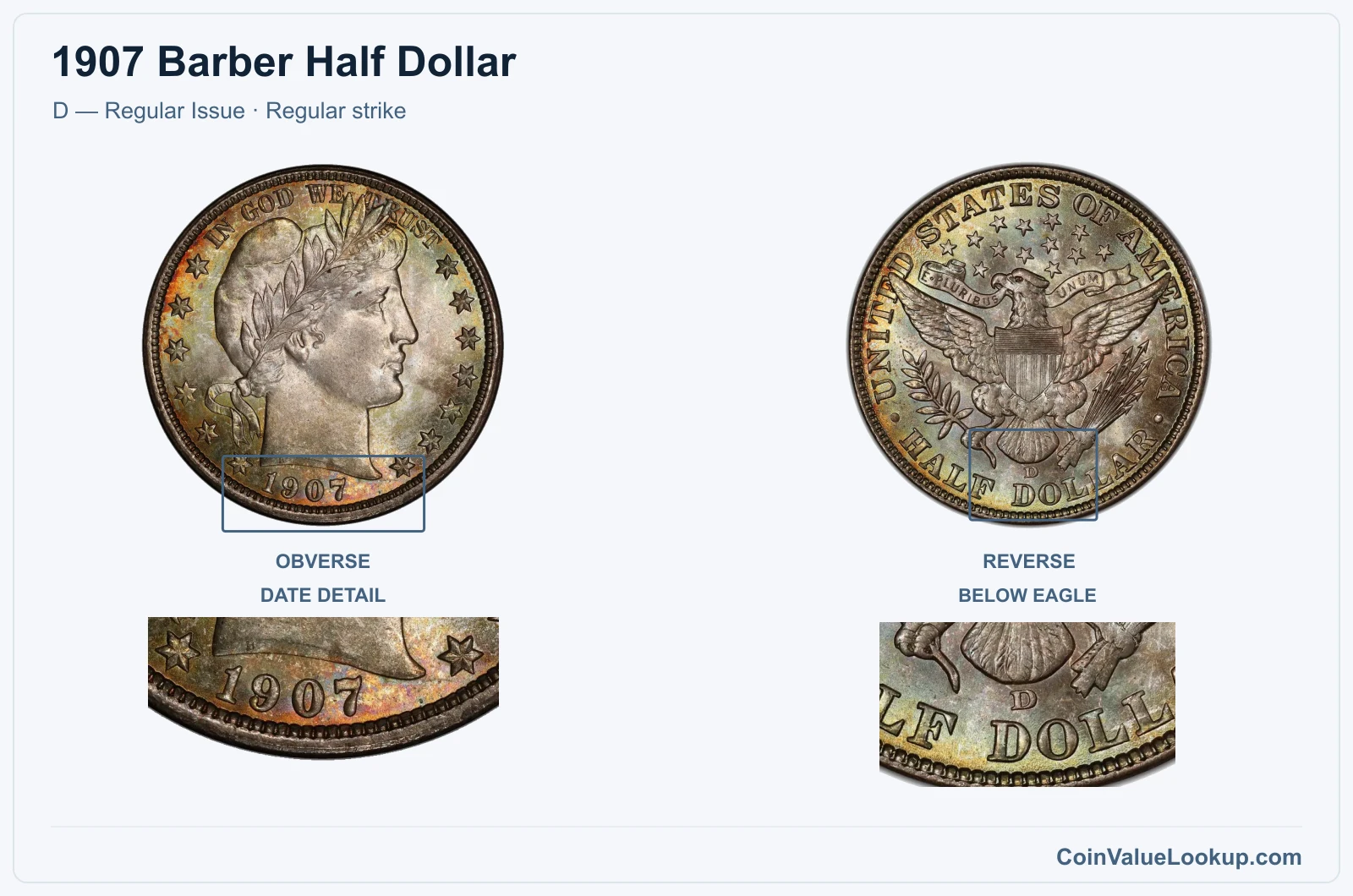 1907 Barber Half Dollar Coin — D — Regular Issue, obverse and reverse, with date and mint-location details