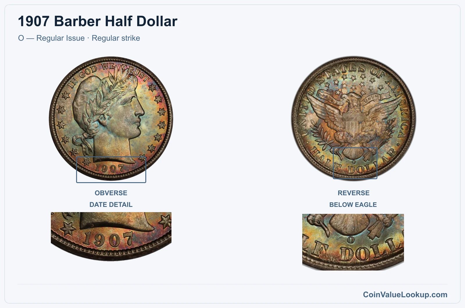 1907 Barber Half Dollar Coin — O — Regular Issue, obverse and reverse, with date and mint-location details