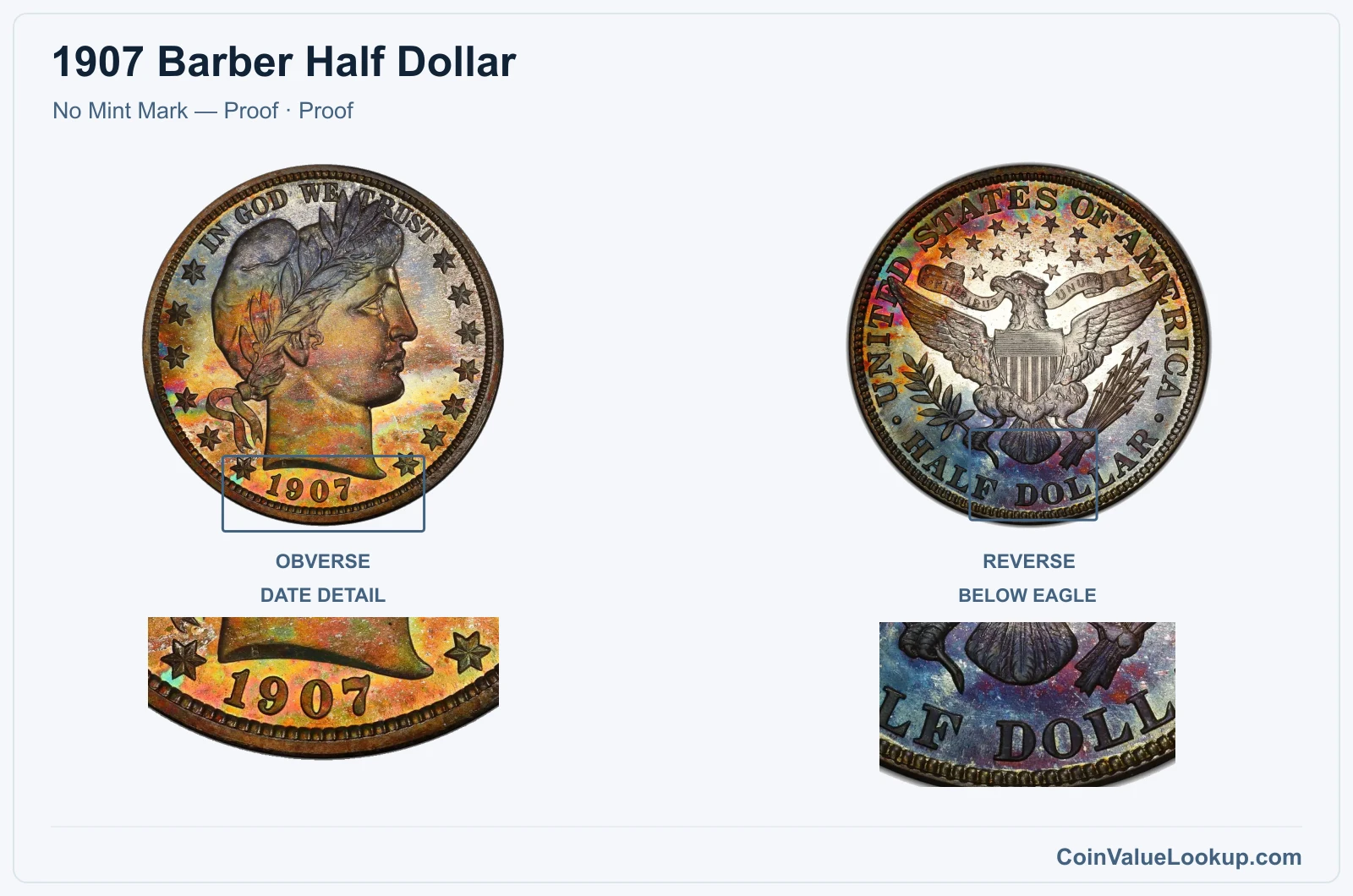 1907 Barber Half Dollar Coin — No Mint Mark — Proof, obverse and reverse, with date and mint-location details
