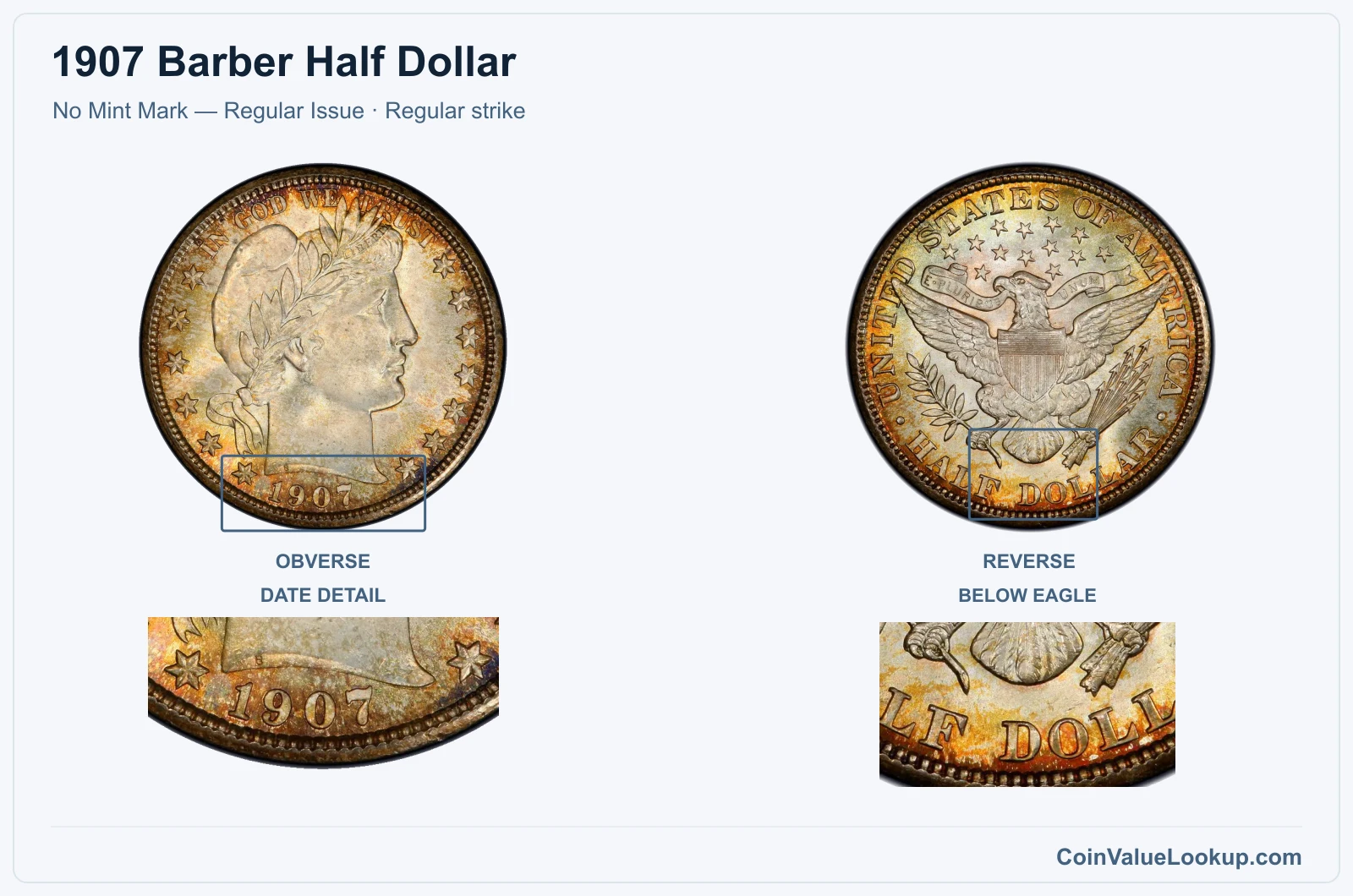 1907 Barber Half Dollar Coin — No Mint Mark — Regular Issue, obverse and reverse, with date and mint-location details