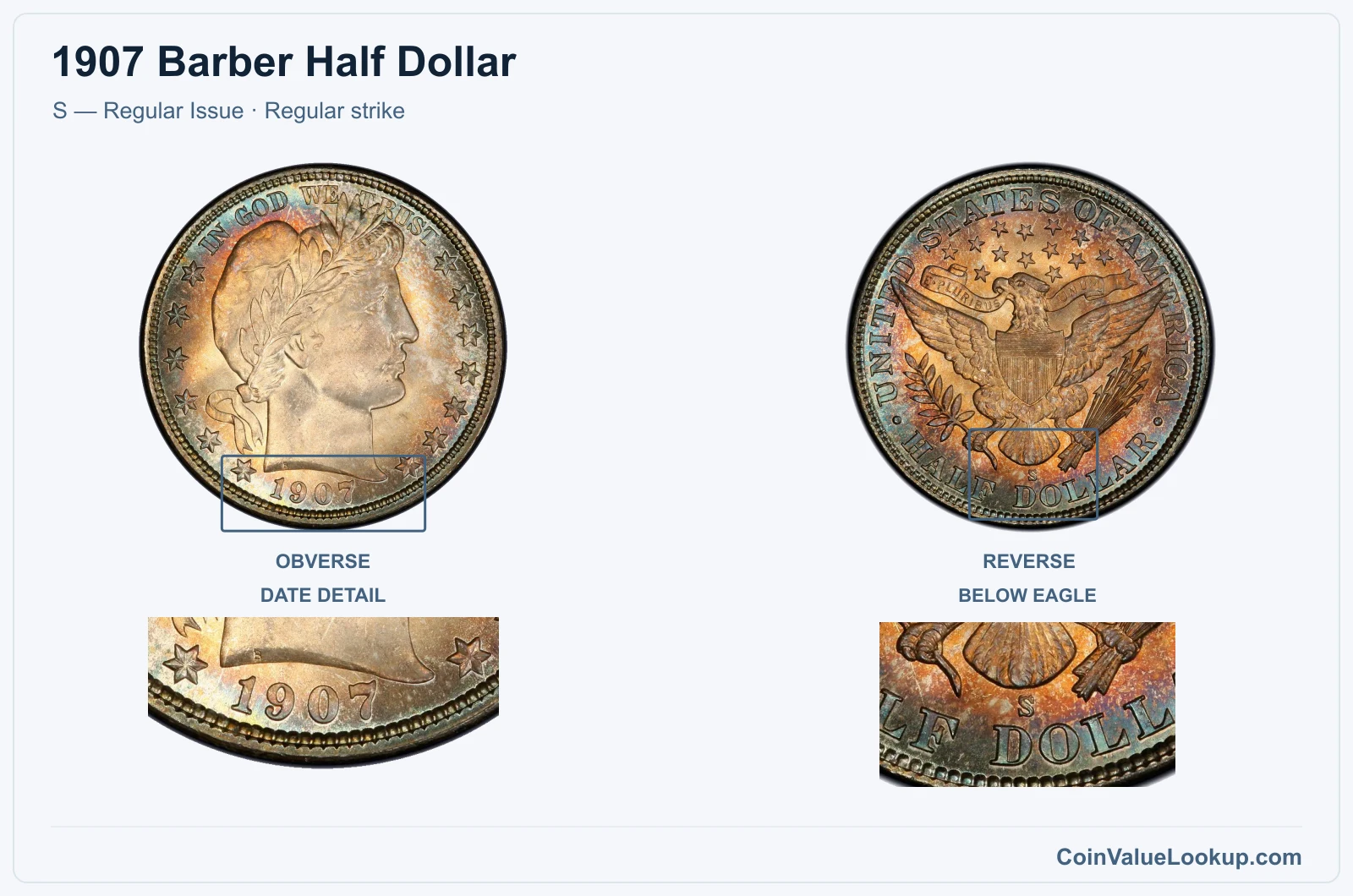 1907 Barber Half Dollar Coin — S — Regular Issue, obverse and reverse, with date and mint-location details