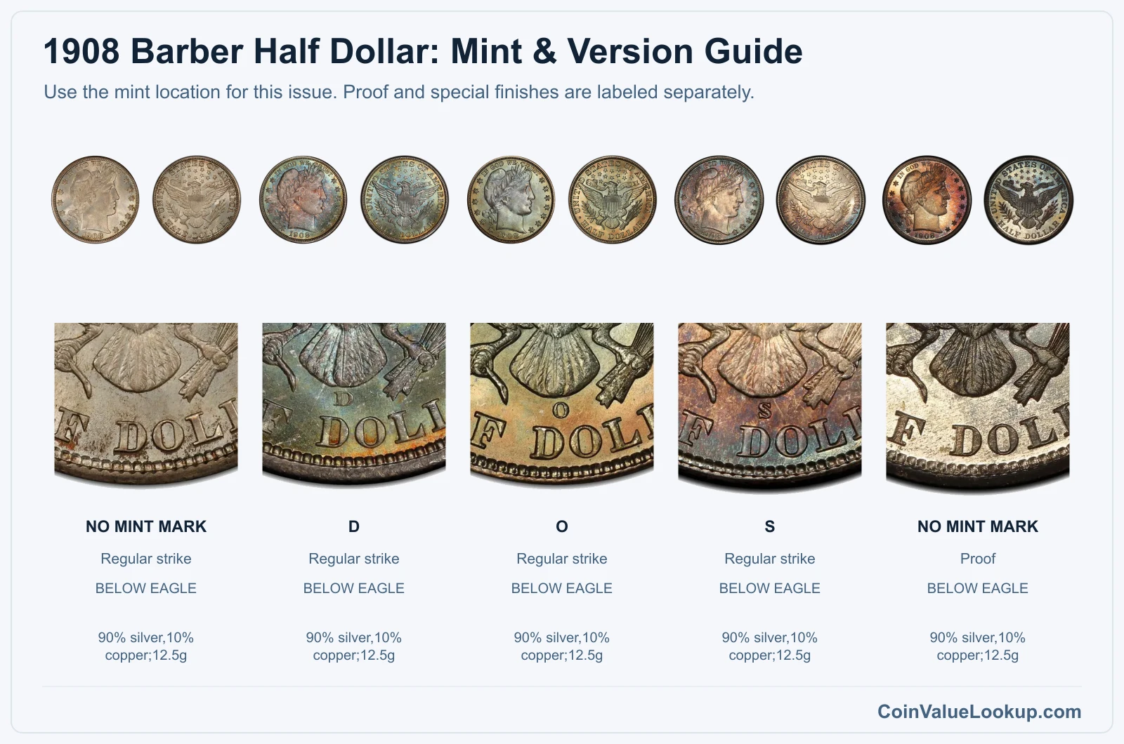 1908 Barber Half Dollar mint and version comparison