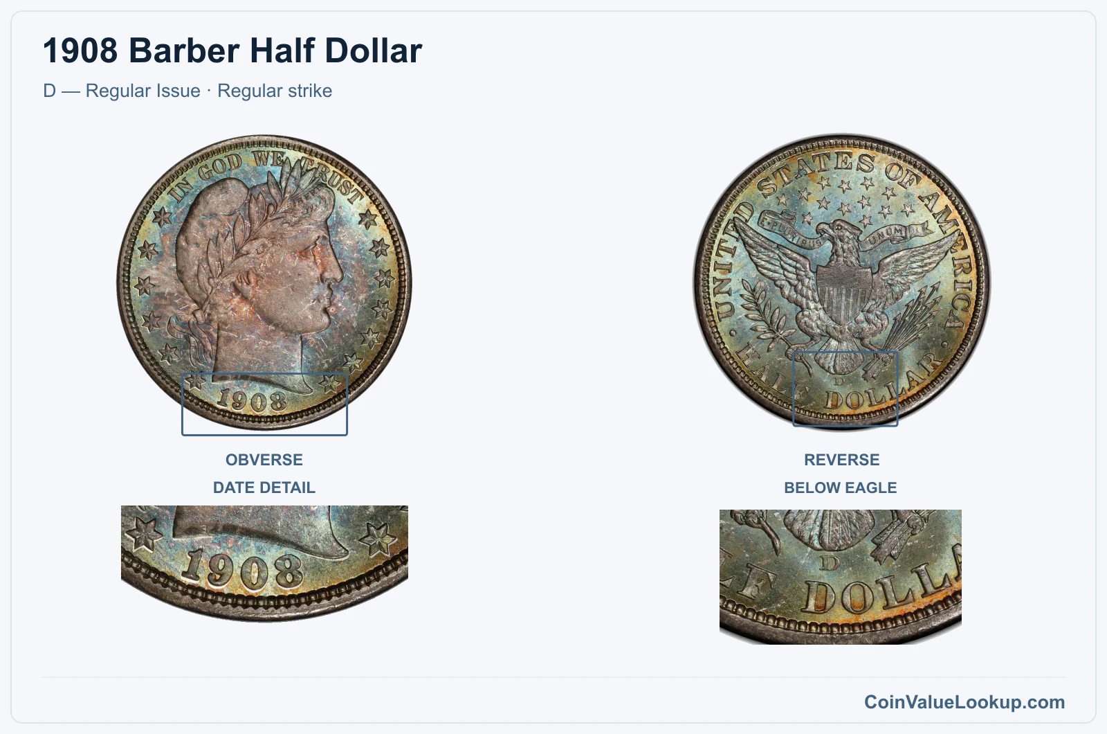 1908 Barber Half Dollar Coin — D — Regular Issue, obverse and reverse, with date and mint-location details