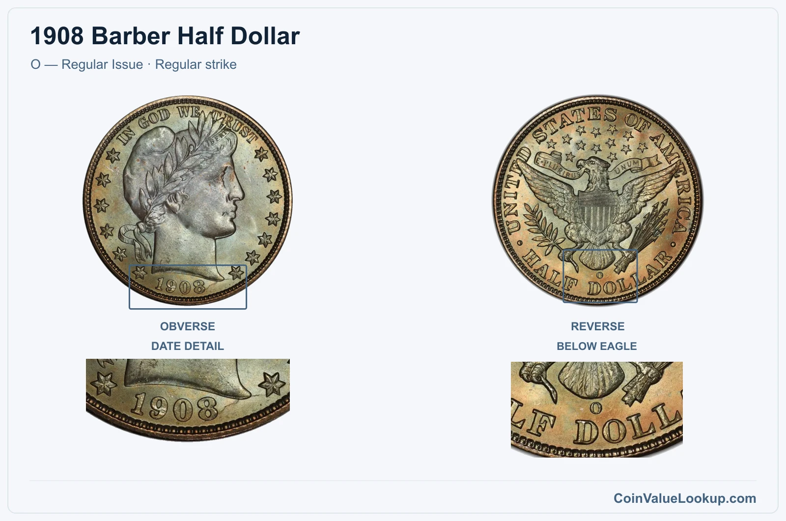1908 Barber Half Dollar Coin — O — Regular Issue, obverse and reverse, with date and mint-location details