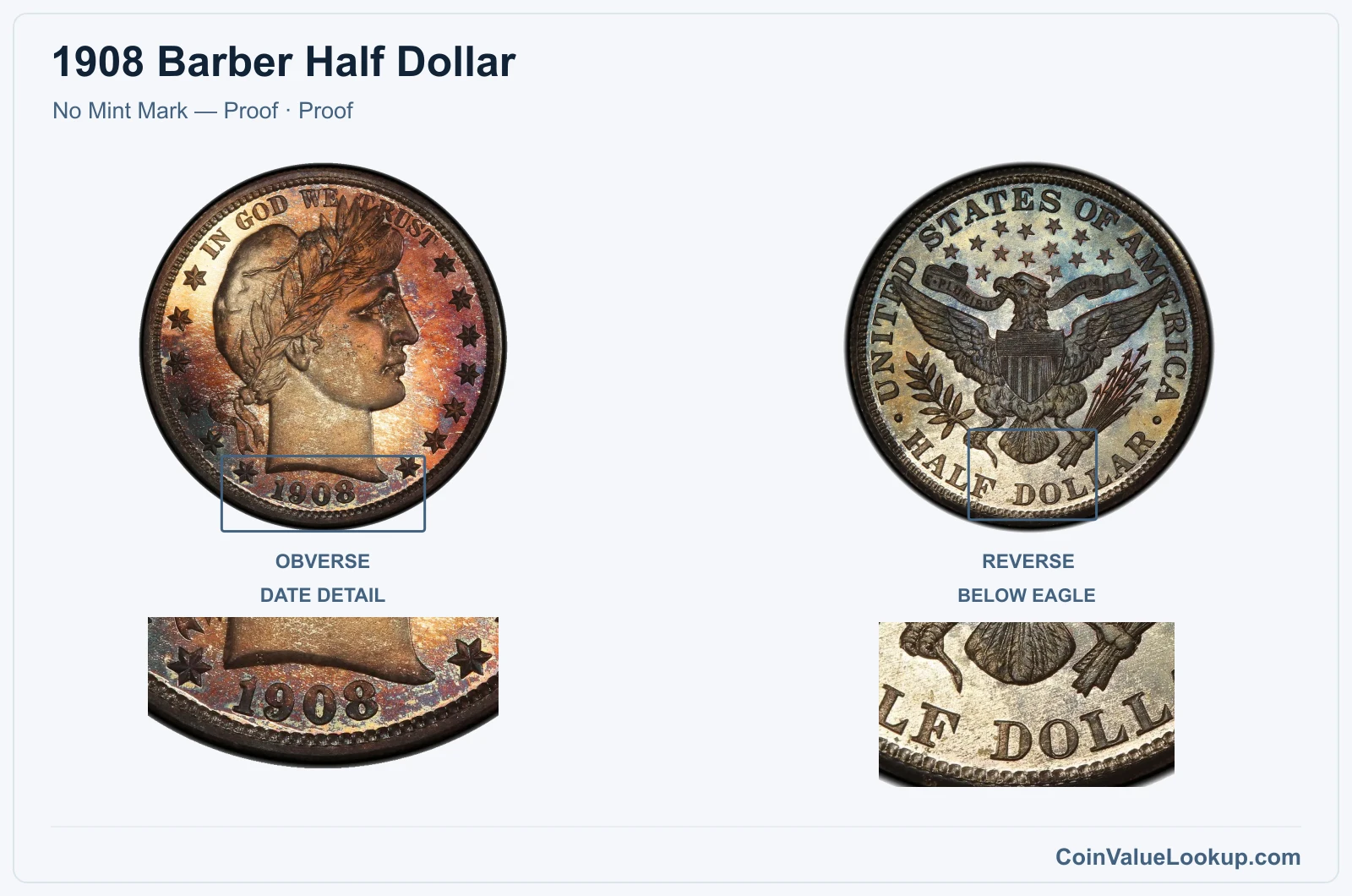 1908 Barber Half Dollar Coin — No Mint Mark — Proof, obverse and reverse, with date and mint-location details