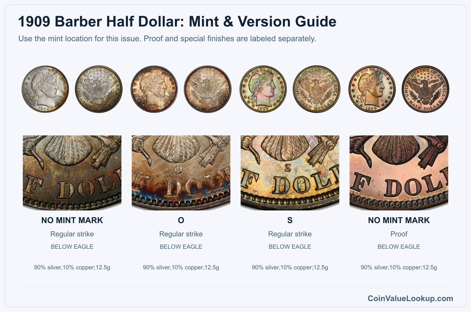 1909 Barber Half Dollar Coin Value: How Much Is It Worth?