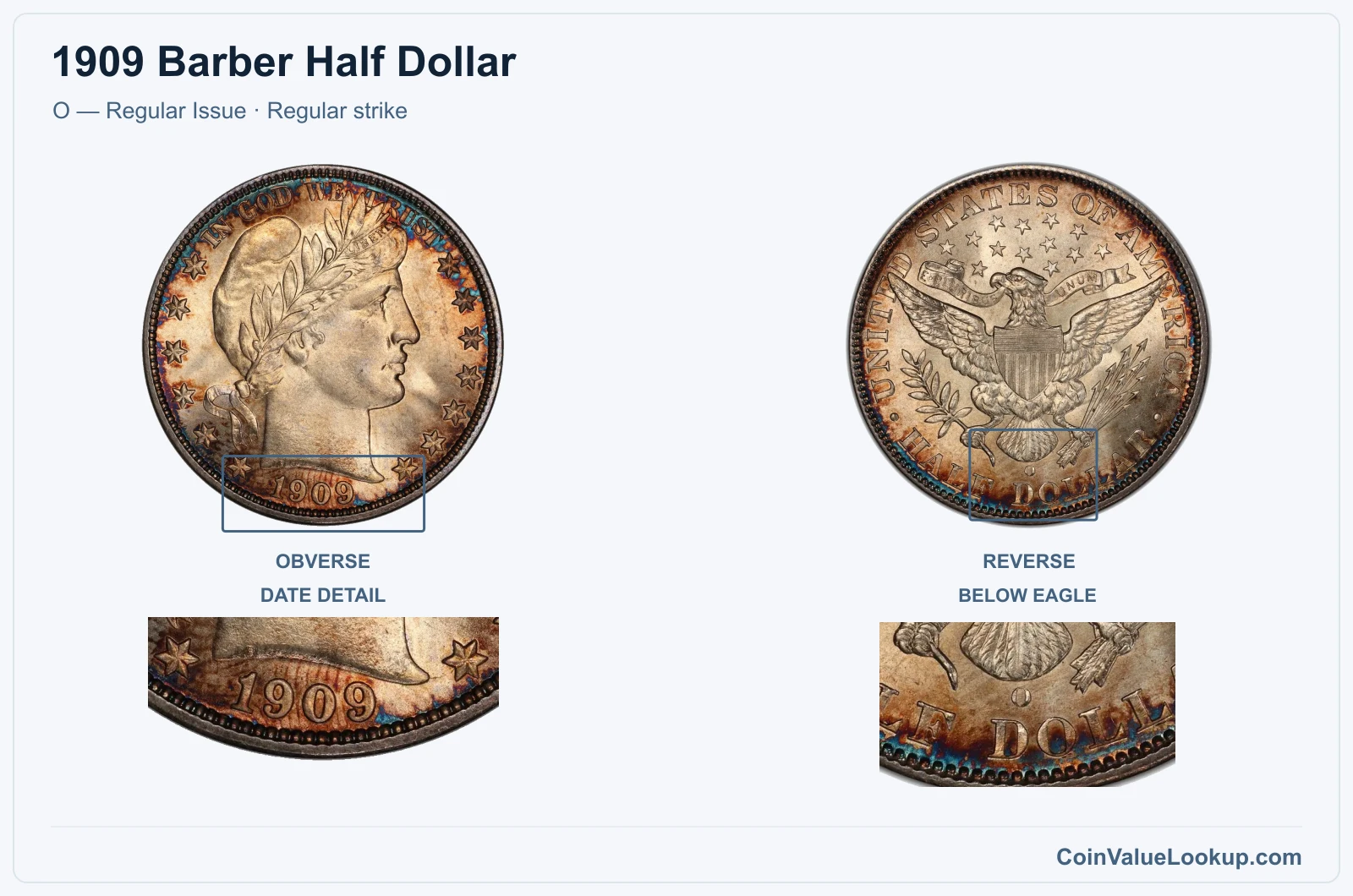 1909 Barber Half Dollar Coin — O — Regular Issue, obverse and reverse, with date and mint-location details