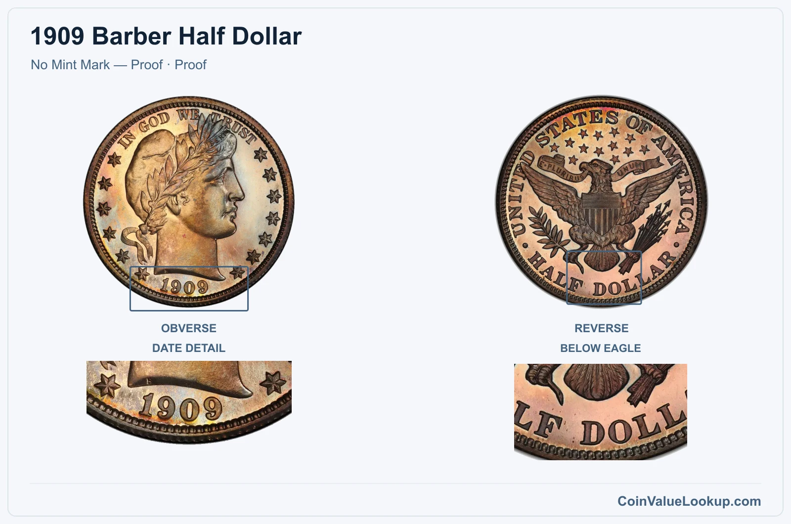 1909 Barber Half Dollar Coin — No Mint Mark — Proof, obverse and reverse, with date and mint-location details