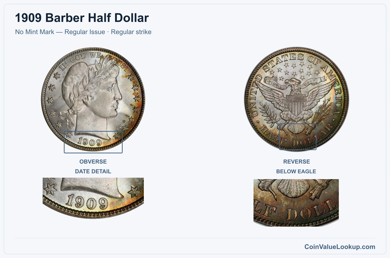 1909 Barber Half Dollar Coin — No Mint Mark — Regular Issue, obverse and reverse, with date and mint-location details