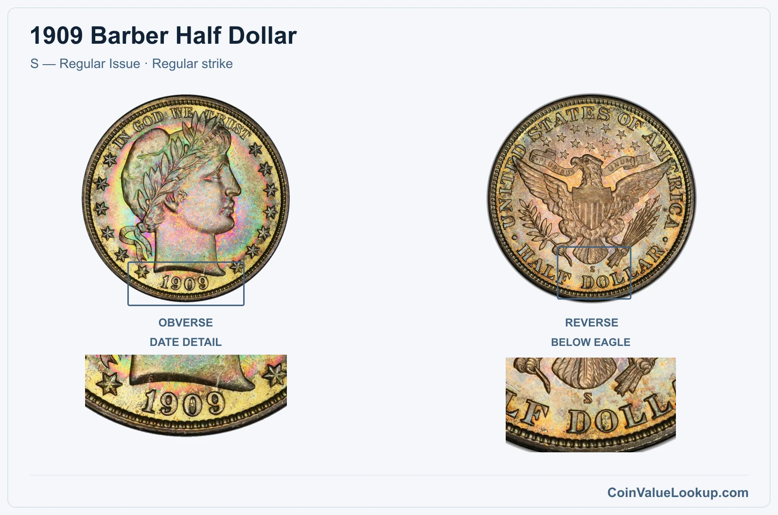 1909 Barber Half Dollar Coin — S — Regular Issue, obverse and reverse, with date and mint-location details