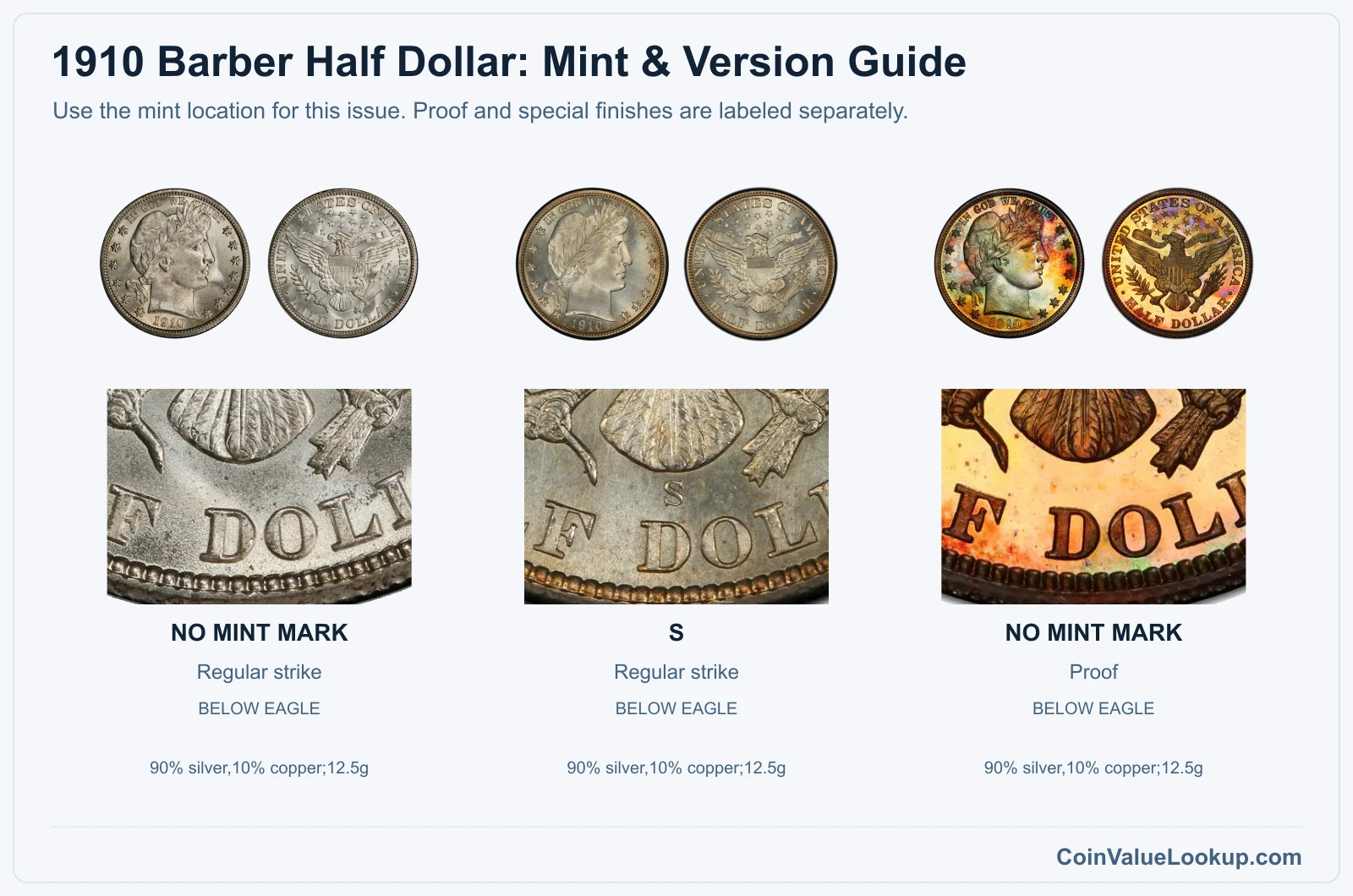 1910 Barber Half Dollar Coin Value: How Much Is It Worth?