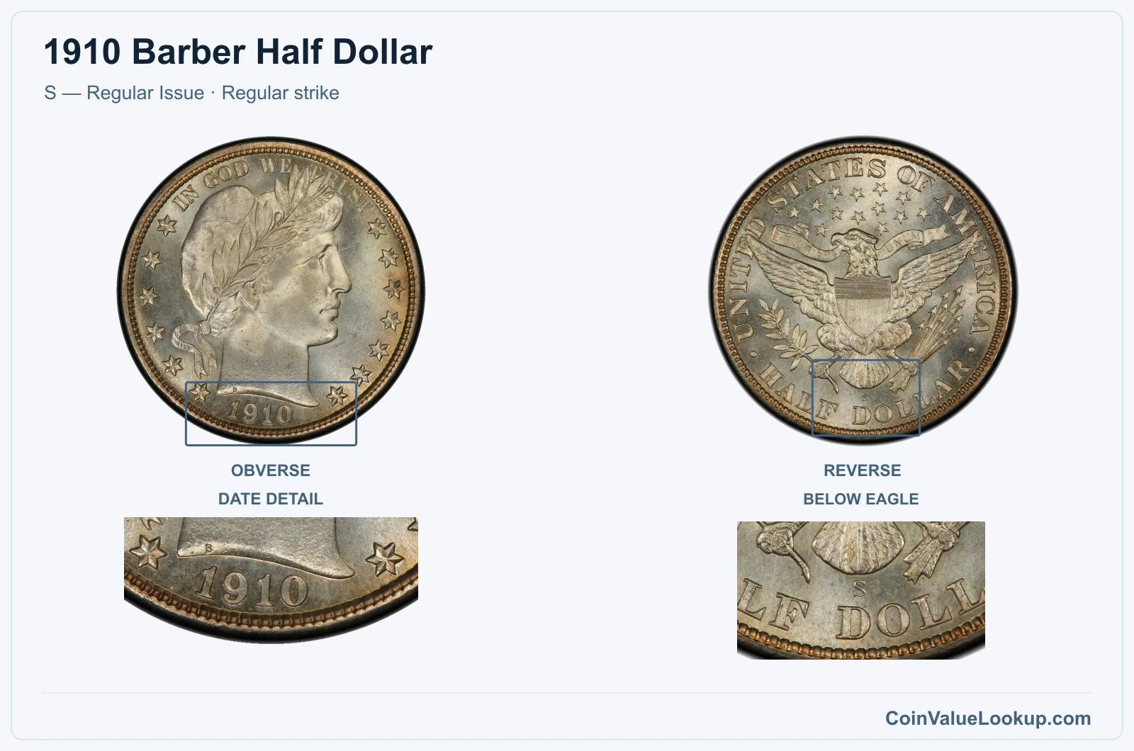 1910 Barber Half Dollar Coin — S — Regular Issue, obverse and reverse, with date and mint-location details