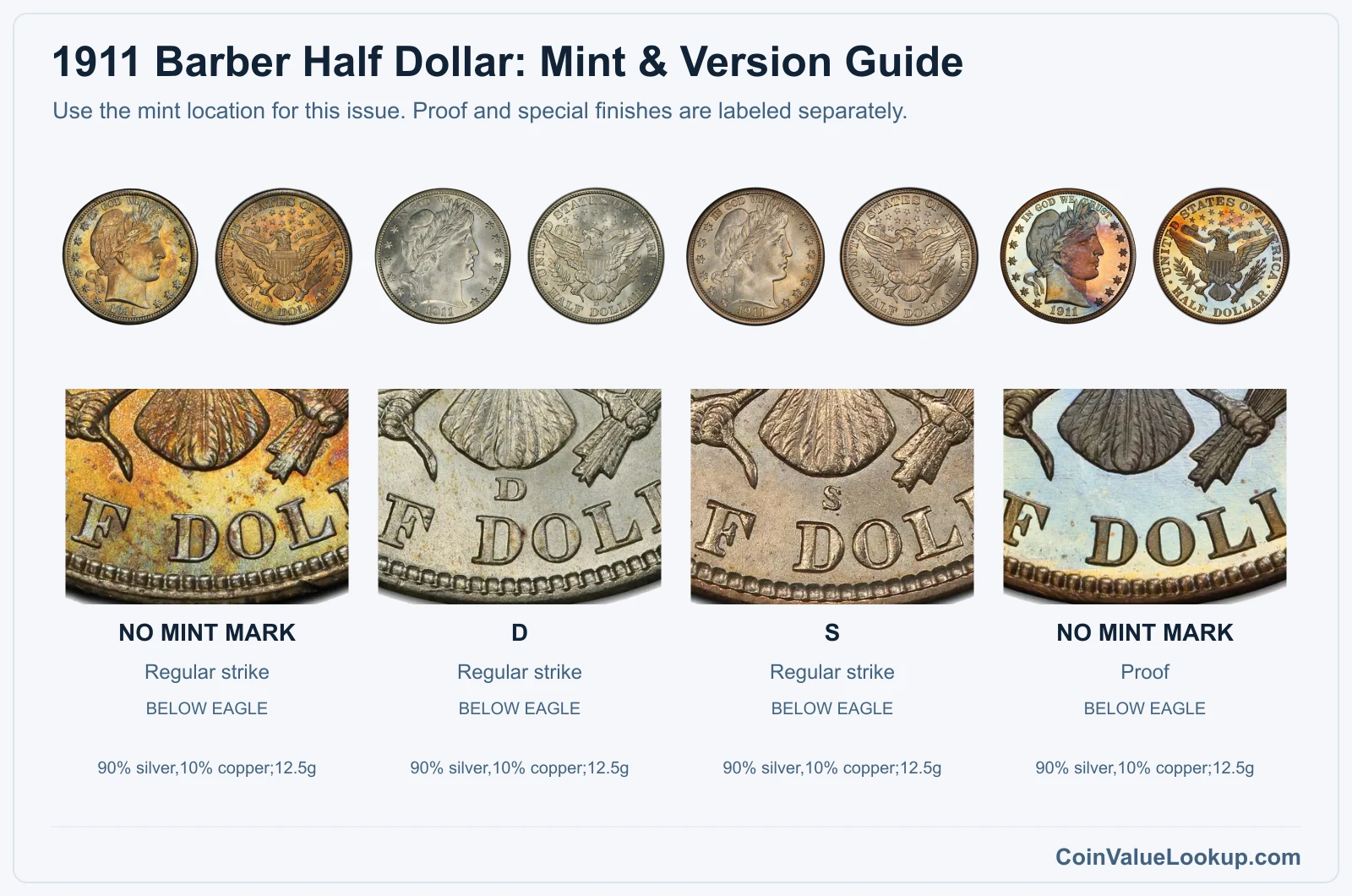 1911 Barber Half Dollar Coin Value: How Much Is It Worth?