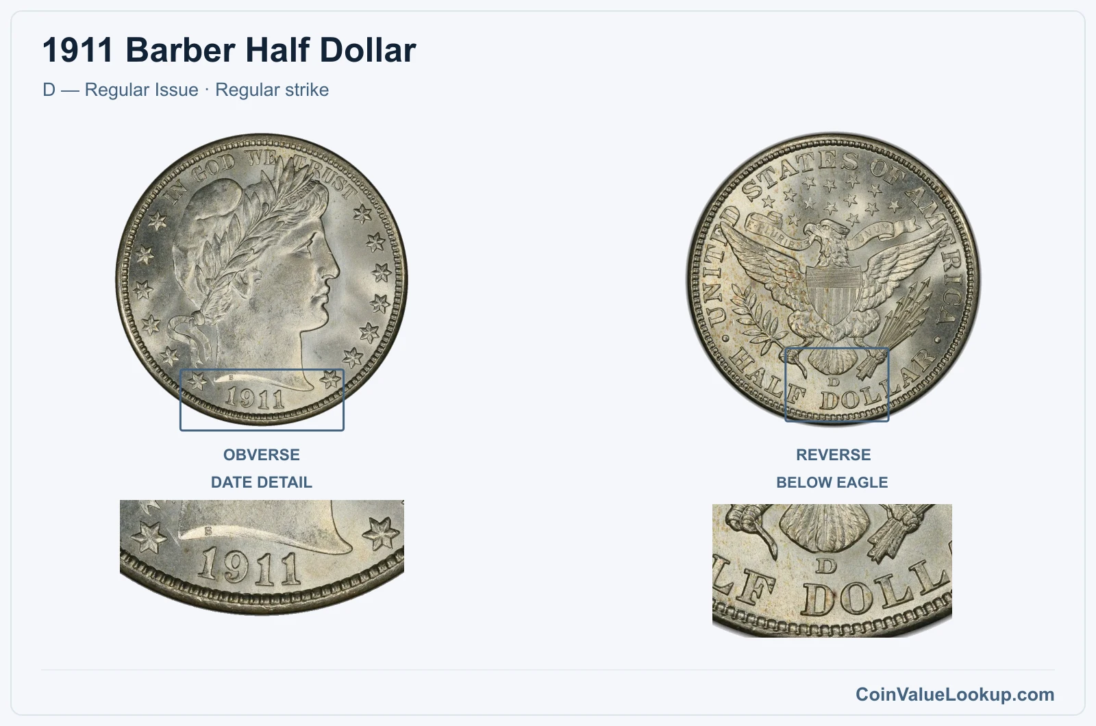 1911 Barber Half Dollar Coin — D — Regular Issue, obverse and reverse, with date and mint-location details