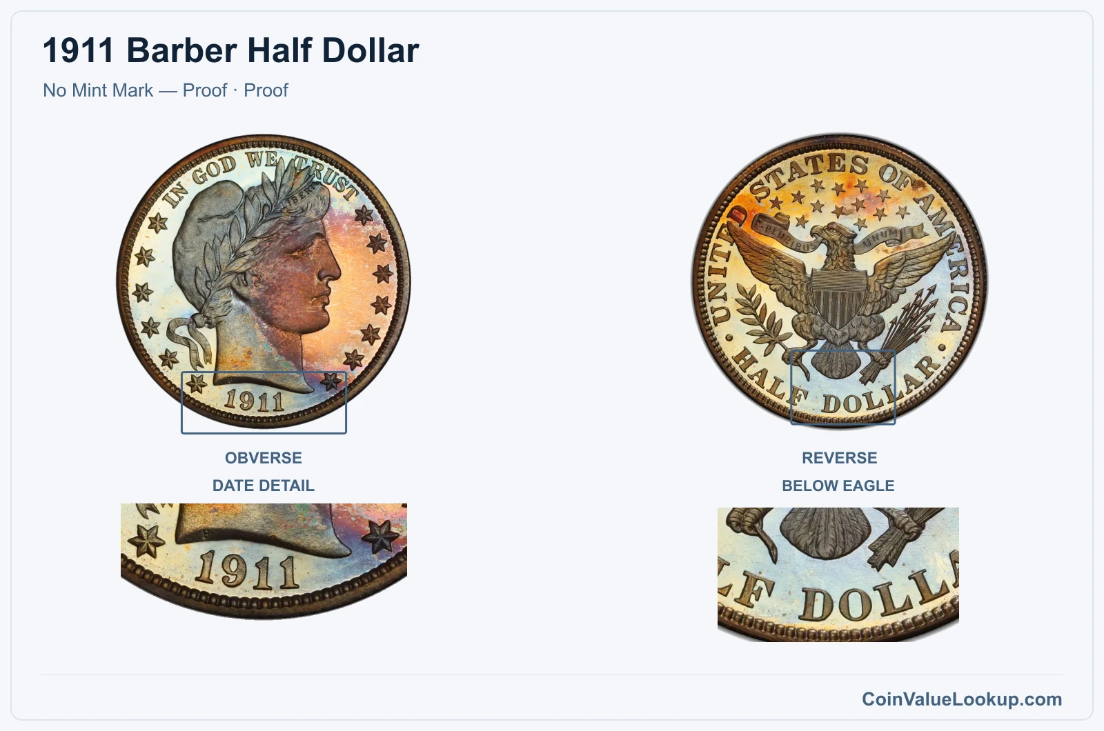 1911 Barber Half Dollar Coin — No Mint Mark — Proof, obverse and reverse, with date and mint-location details