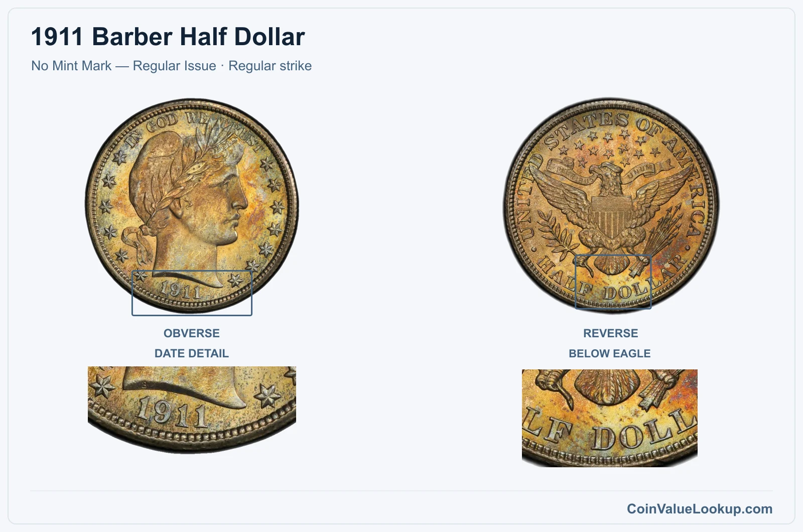 1911 Barber Half Dollar Coin — No Mint Mark — Regular Issue, obverse and reverse, with date and mint-location details
