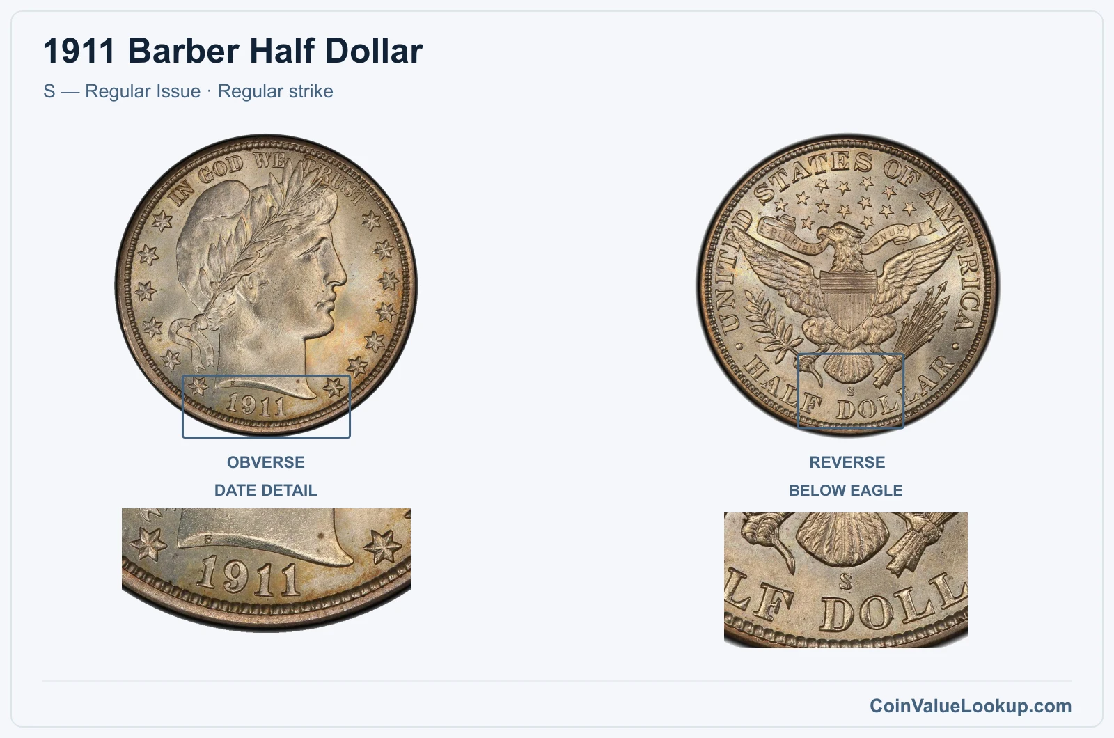 1911 Barber Half Dollar Coin — S — Regular Issue, obverse and reverse, with date and mint-location details
