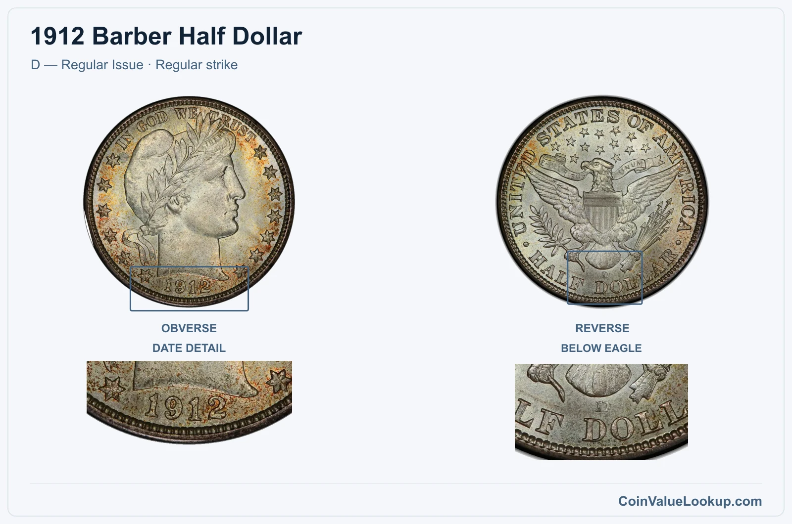 1912 Barber Half Dollar Coin — D — Regular Issue, obverse and reverse, with date and mint-location details