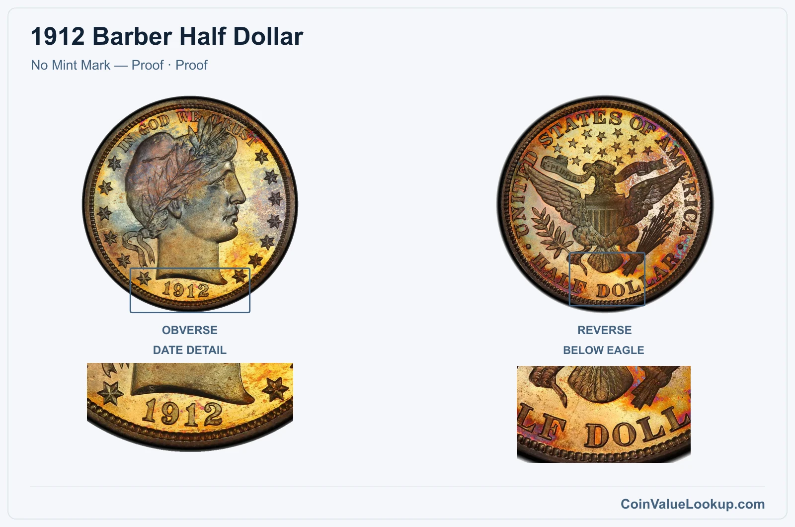 1912 Barber Half Dollar Coin — No Mint Mark — Proof, obverse and reverse, with date and mint-location details