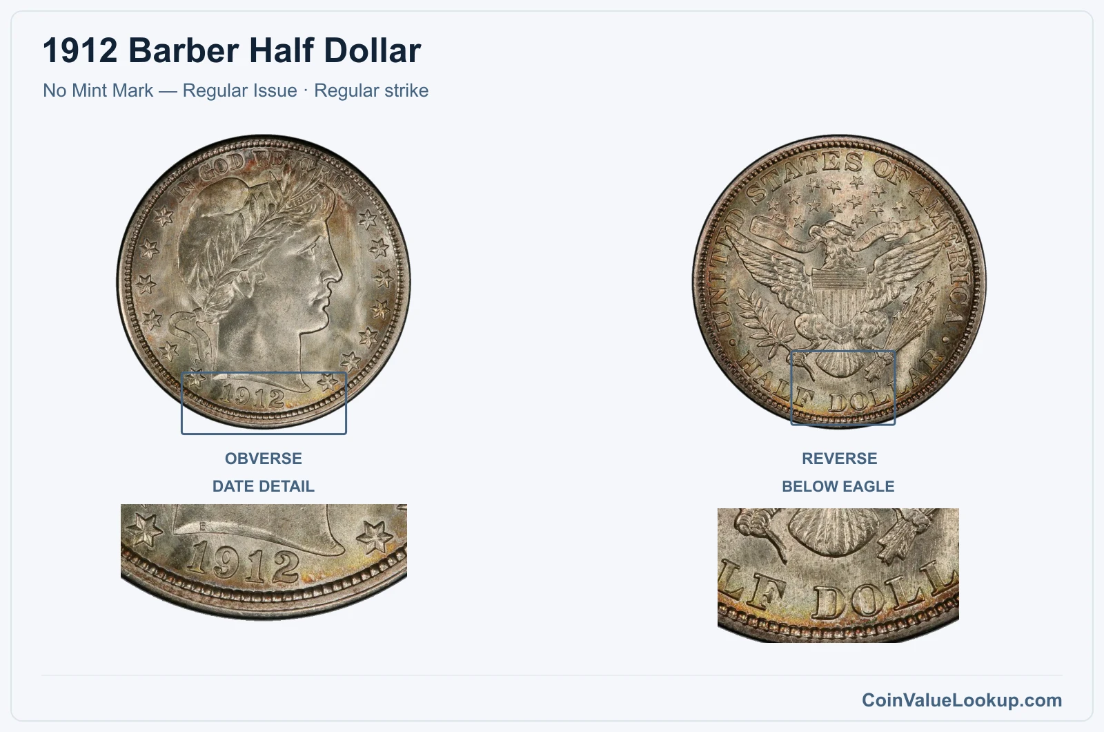 1912 Barber Half Dollar Coin — No Mint Mark — Regular Issue, obverse and reverse, with date and mint-location details
