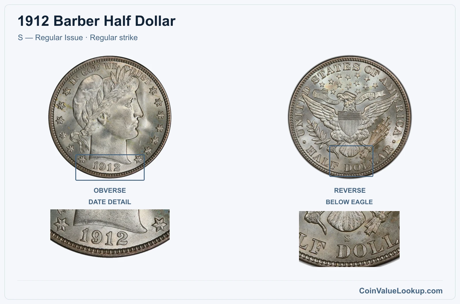 1912 Barber Half Dollar Coin — S — Regular Issue, obverse and reverse, with date and mint-location details