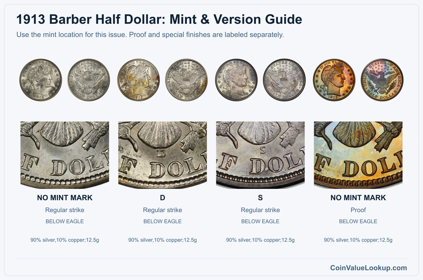 1913 Barber Half Dollar Coin Value: How Much Is It Worth?